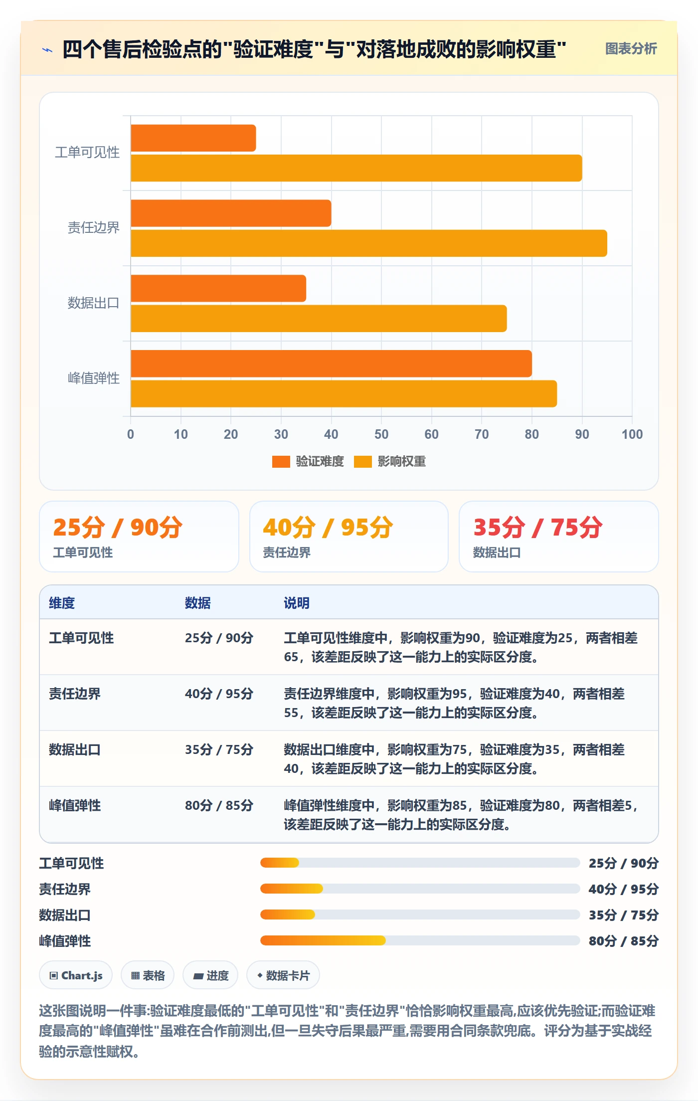 跨境电商一站式服务怎么落地？从售后服务讲清增长策略