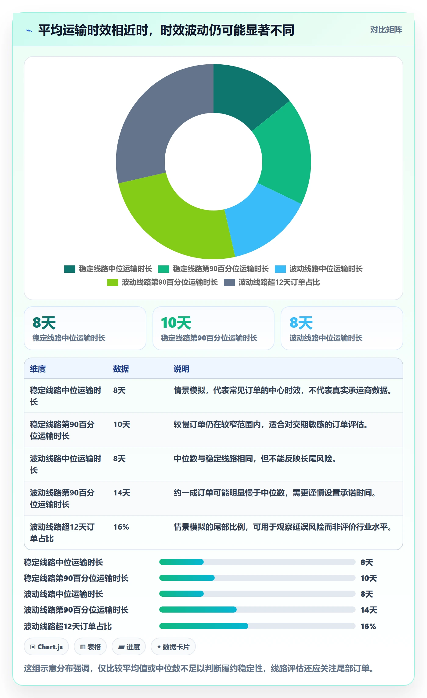 跨境电商怎么用？跨境物流场景下的实操教程拆解