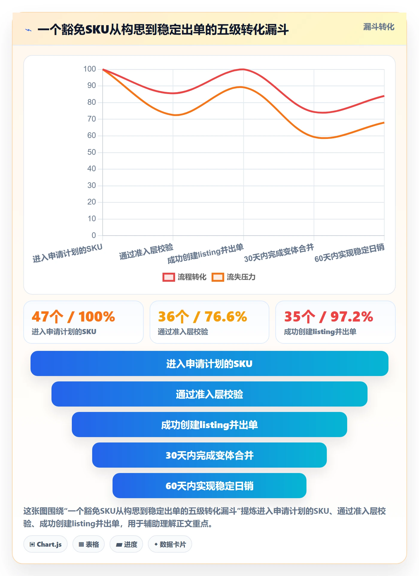 UPC码实战复盘：从豁免申请验证平台规则效果