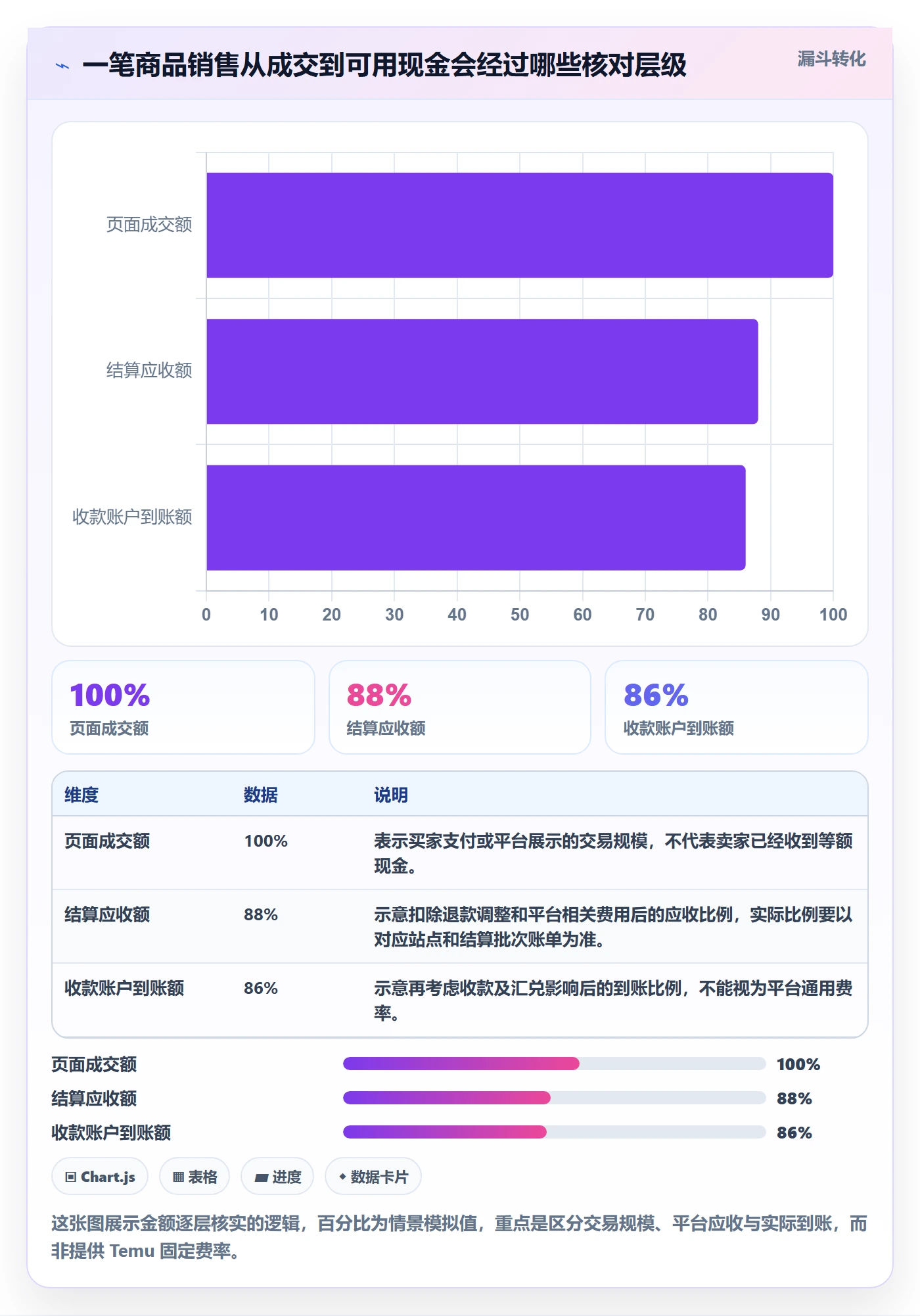 temu怎么优化？先从商品发布的回款管理入手