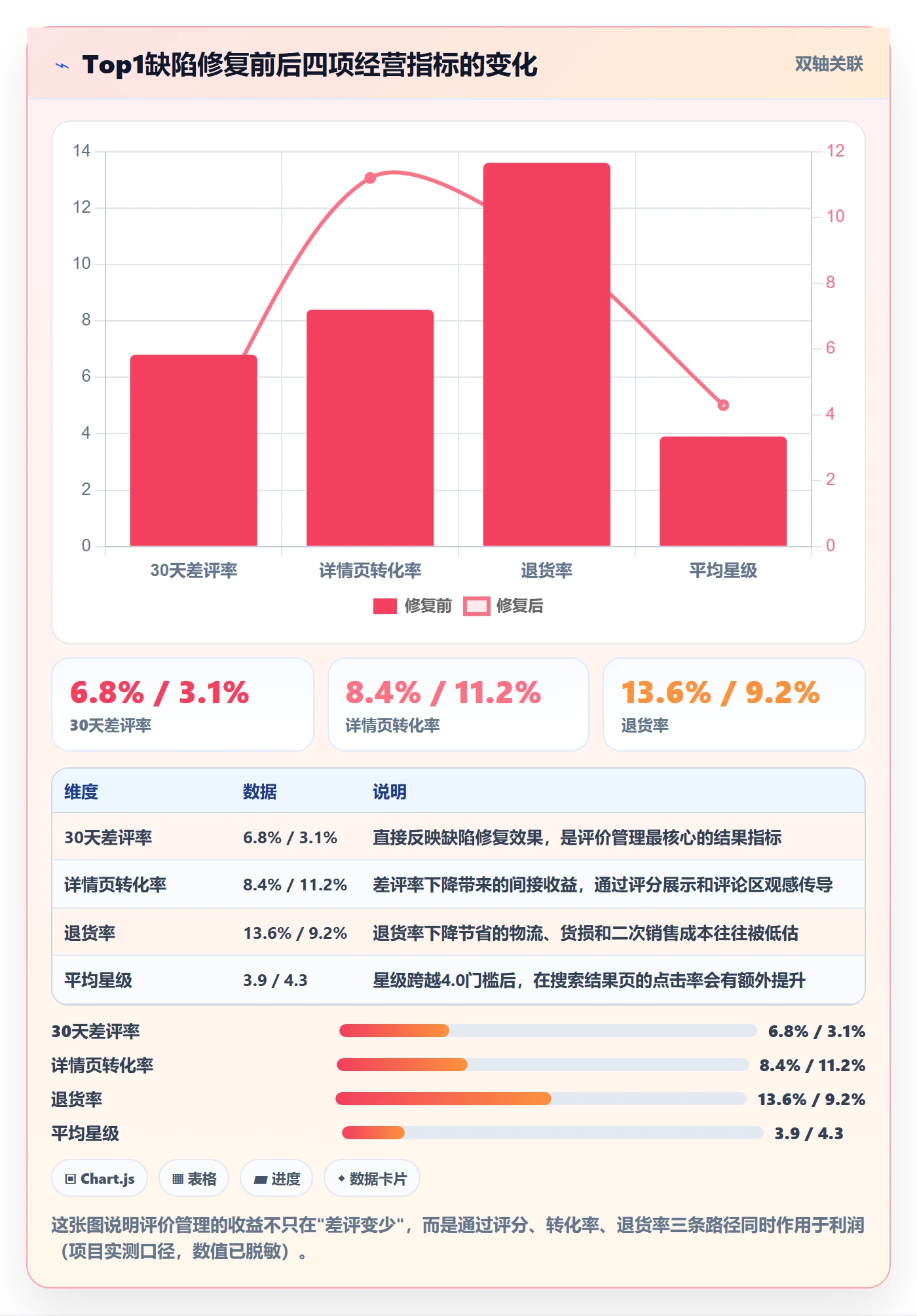 亚马逊软件管理模板：围绕评价管理开展精细化运营