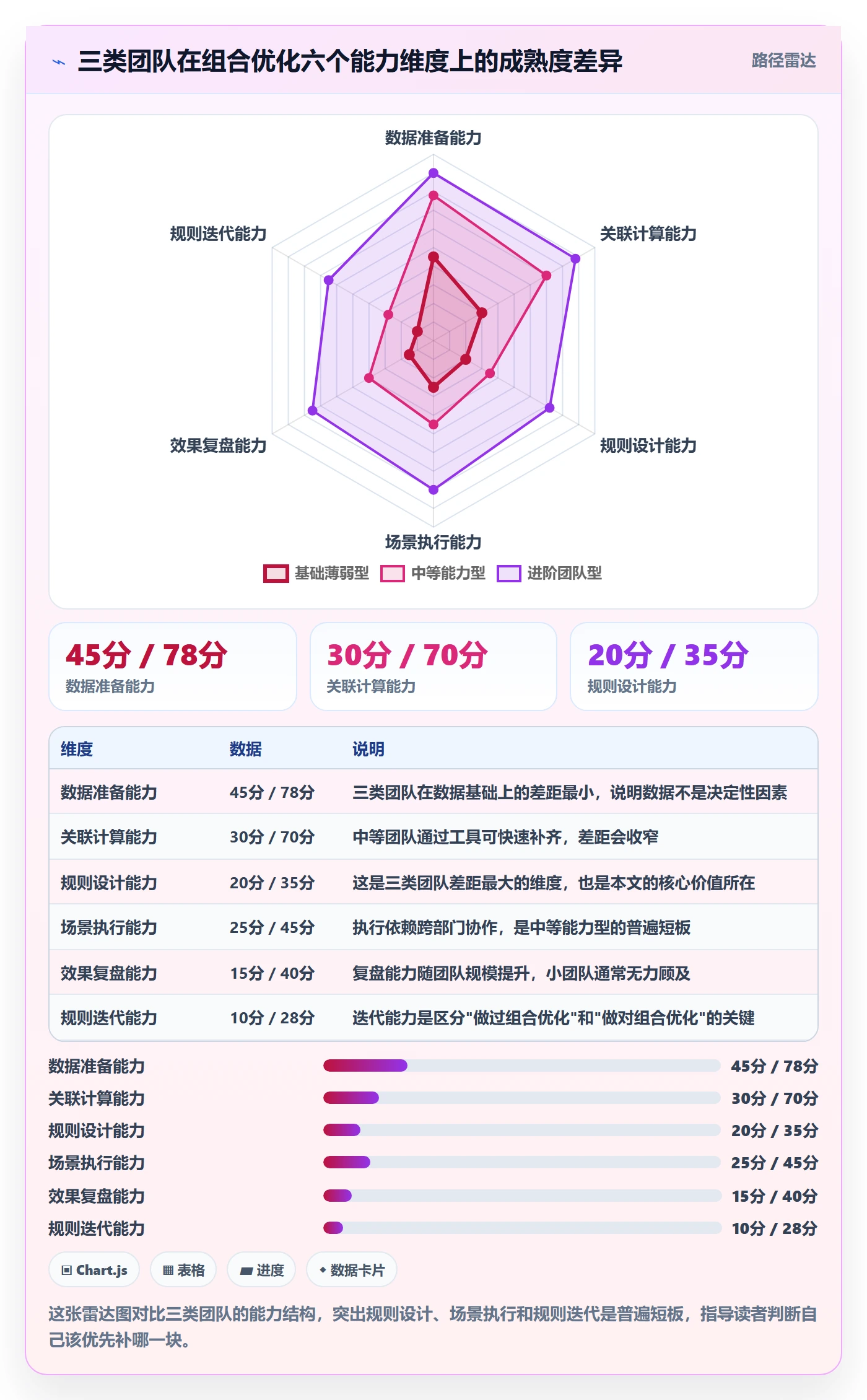 商品分析实用方法：围绕组合优化建立平台规则