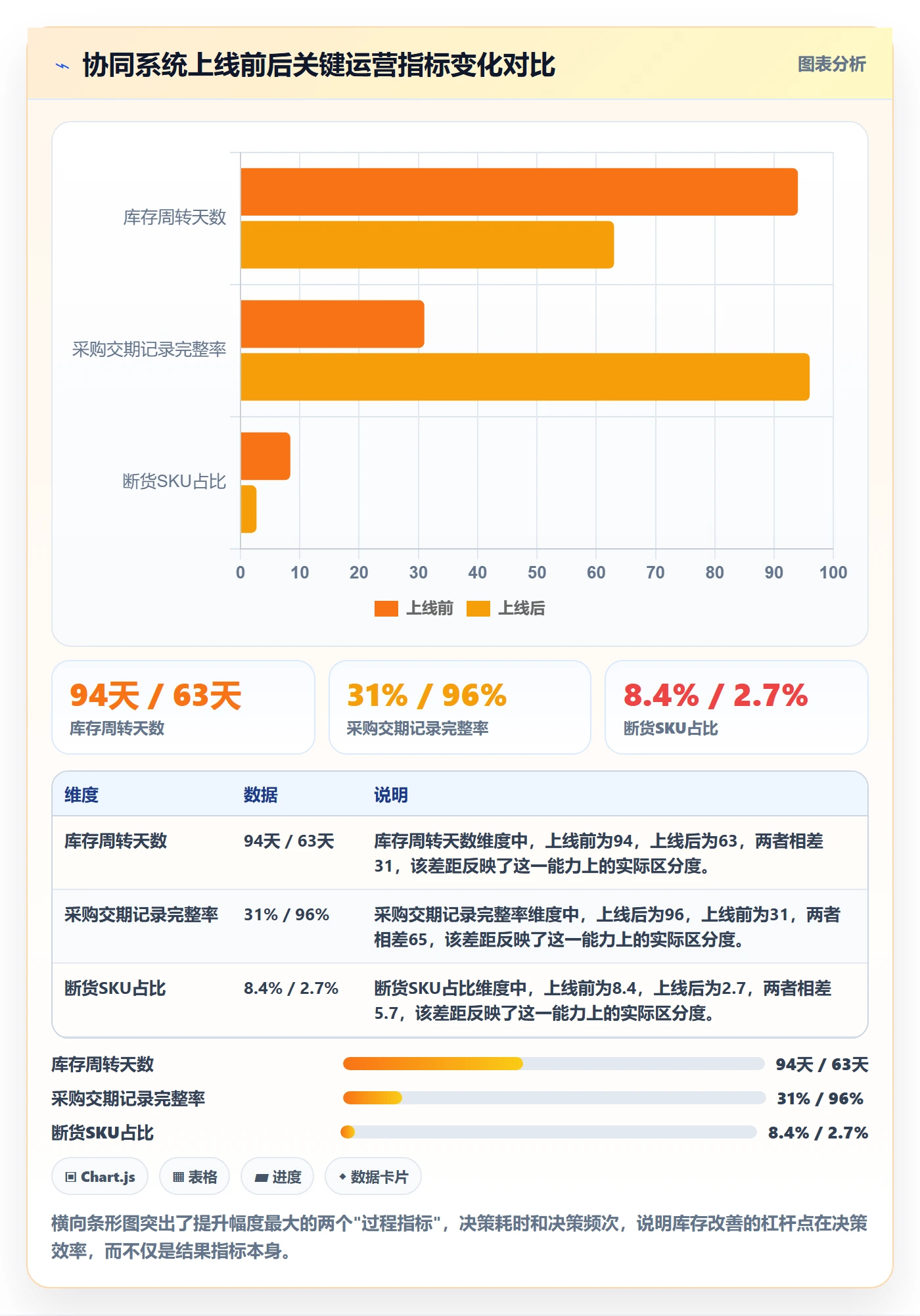 亚马逊软件升级方案：用供应链协同改善库存管理