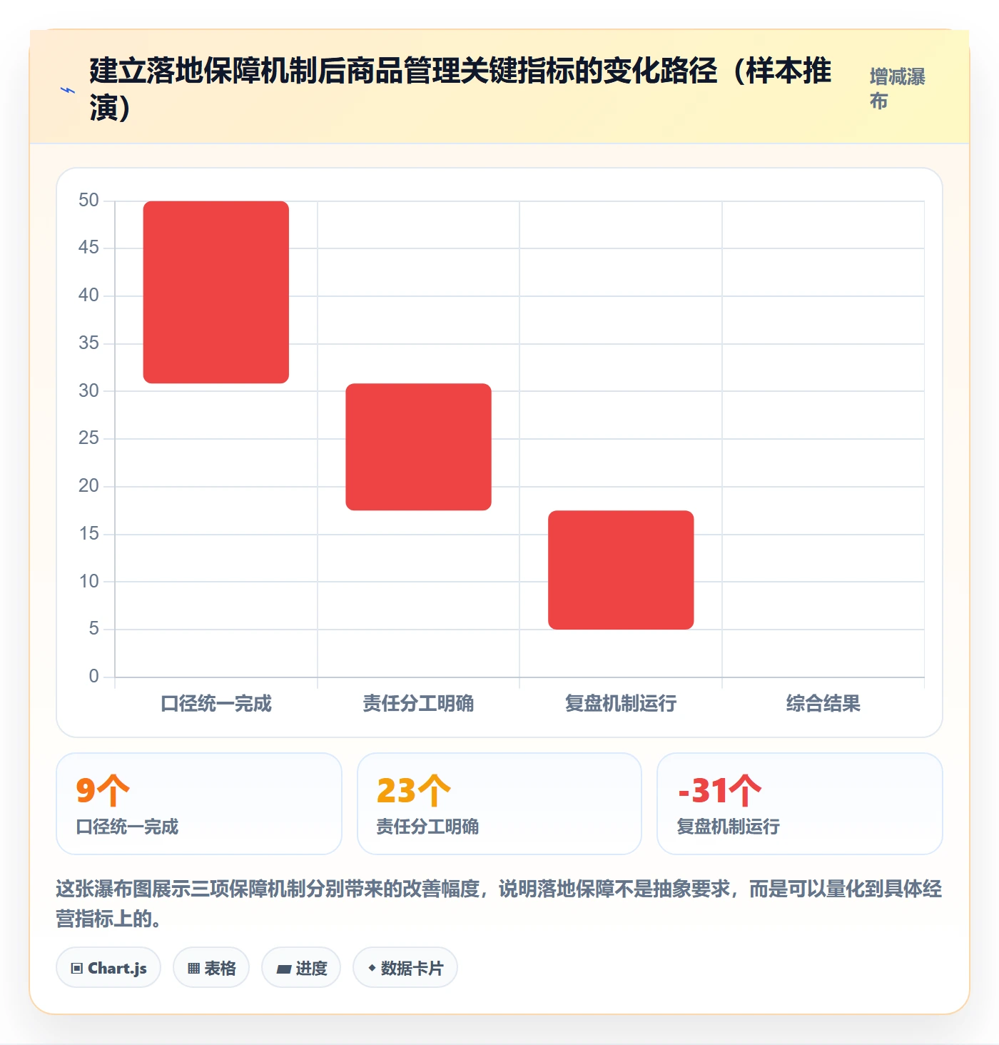 商品分析操作手册：生命周期对应的标准化管理步骤