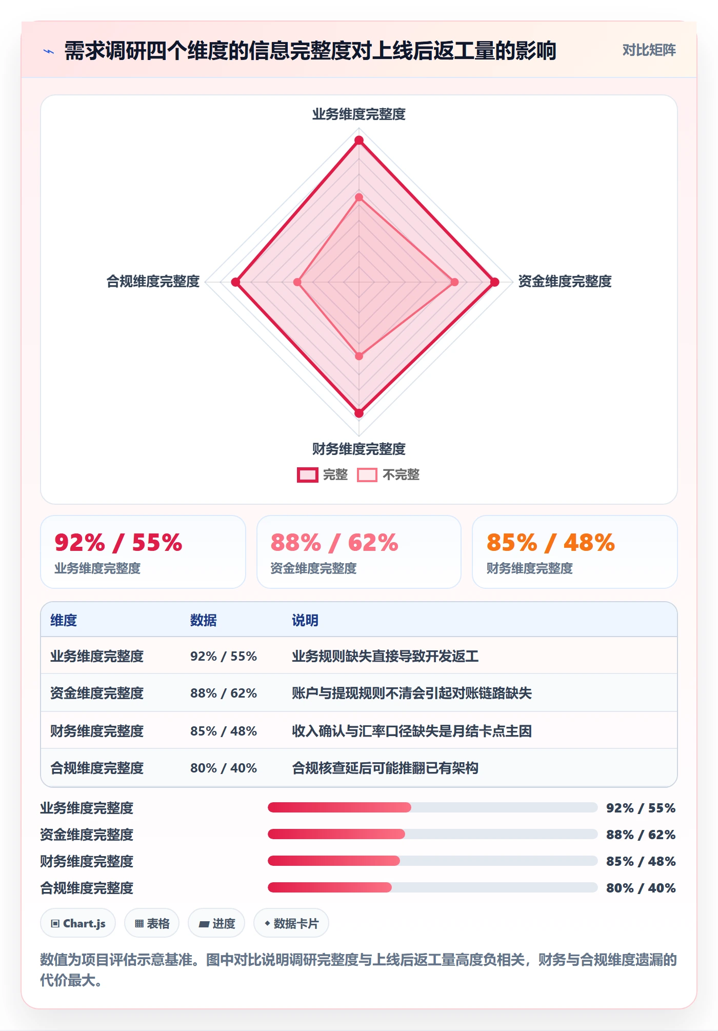 erp跨境电商落地清单：系统实施相关的支付结算事项