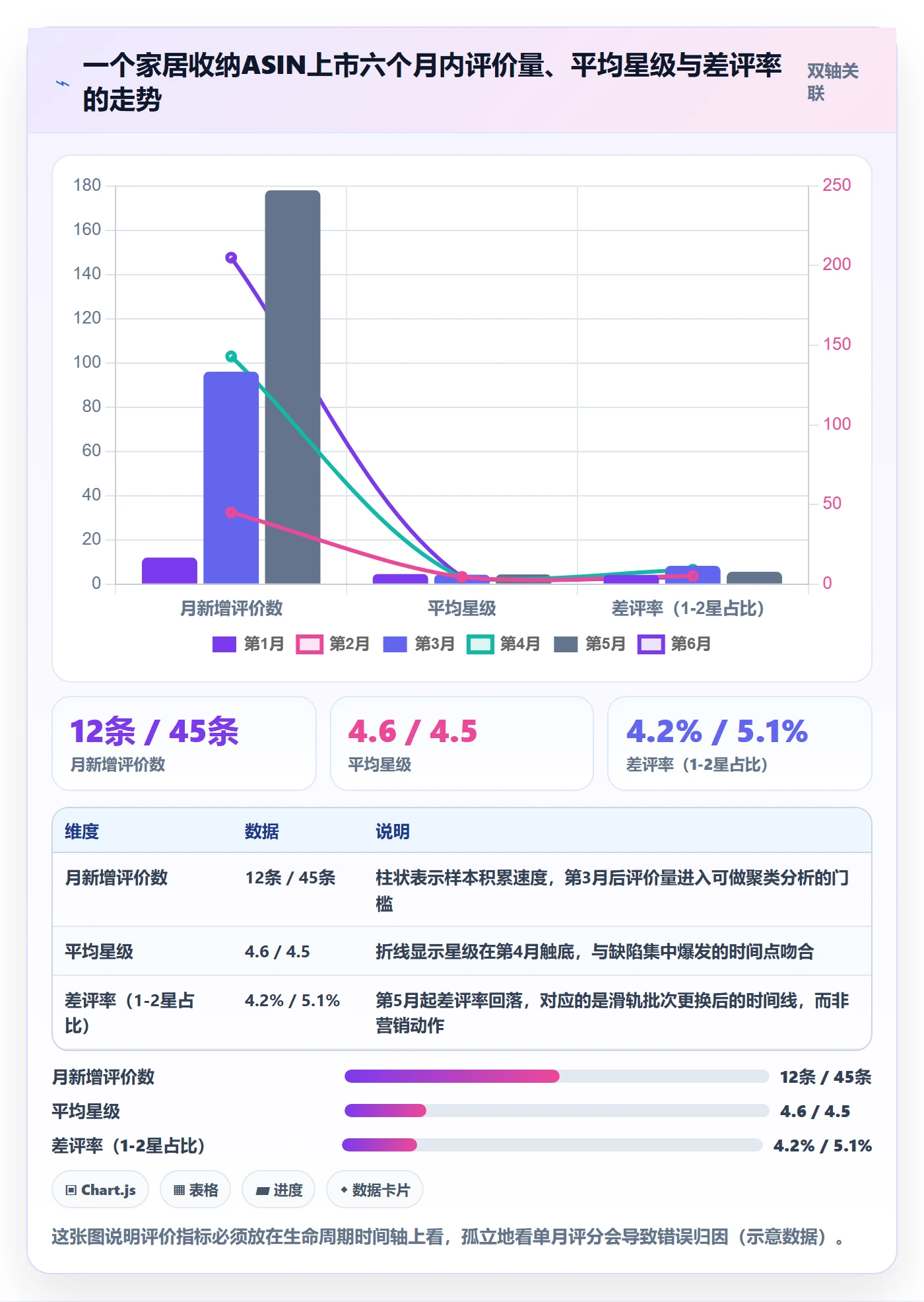亚马逊软件管理模板：围绕评价管理开展精细化运营