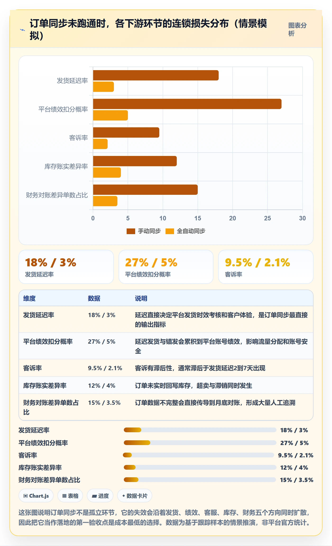 erp跨境电商怎么落地？从订单同步讲清落地案例
