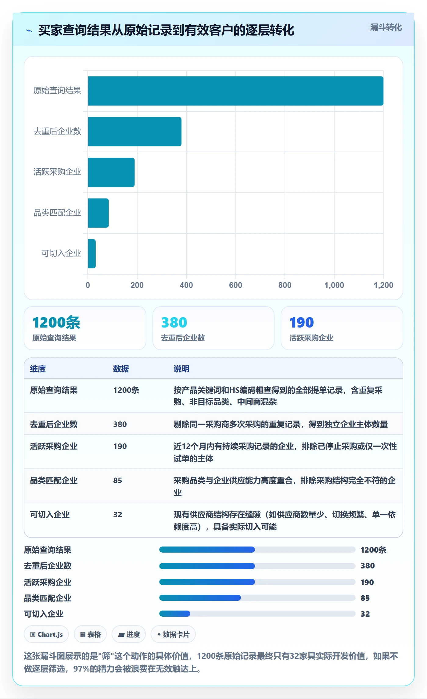 外贸数据分析平台落地案例全解析：重点看懂买家查询