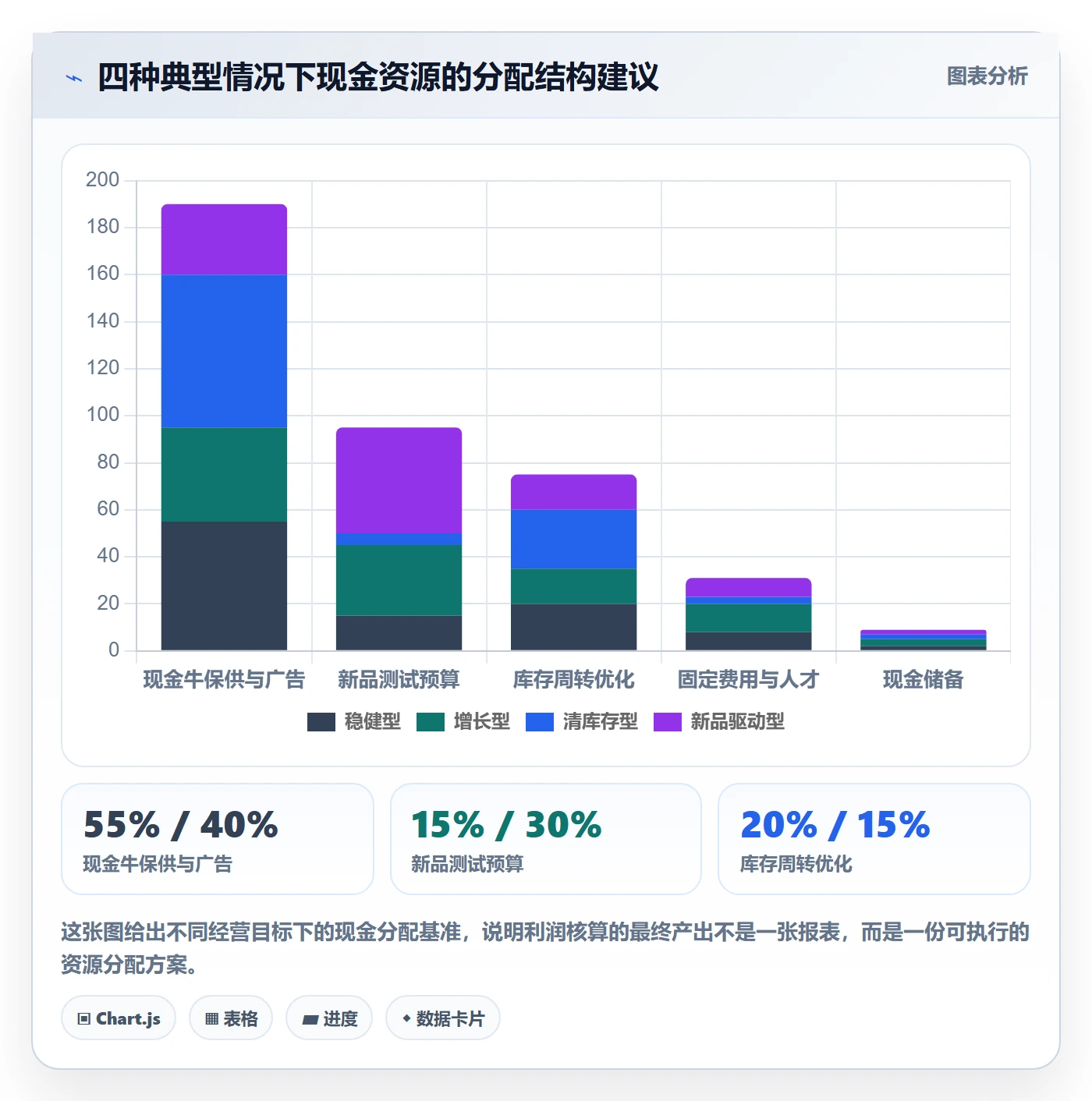 亚马逊软件数据方法:用利润核算支撑年度规划判断