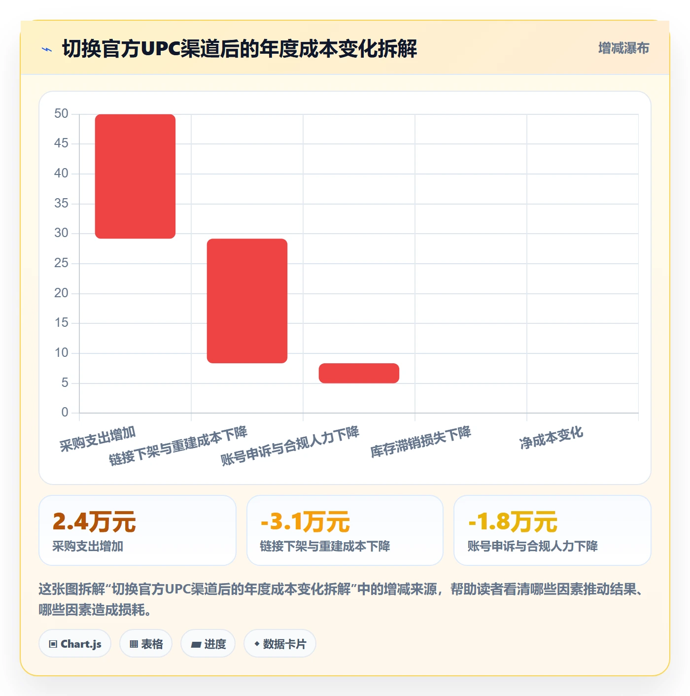 UPC码从0到1：商品绑定的店群管理与操作要点