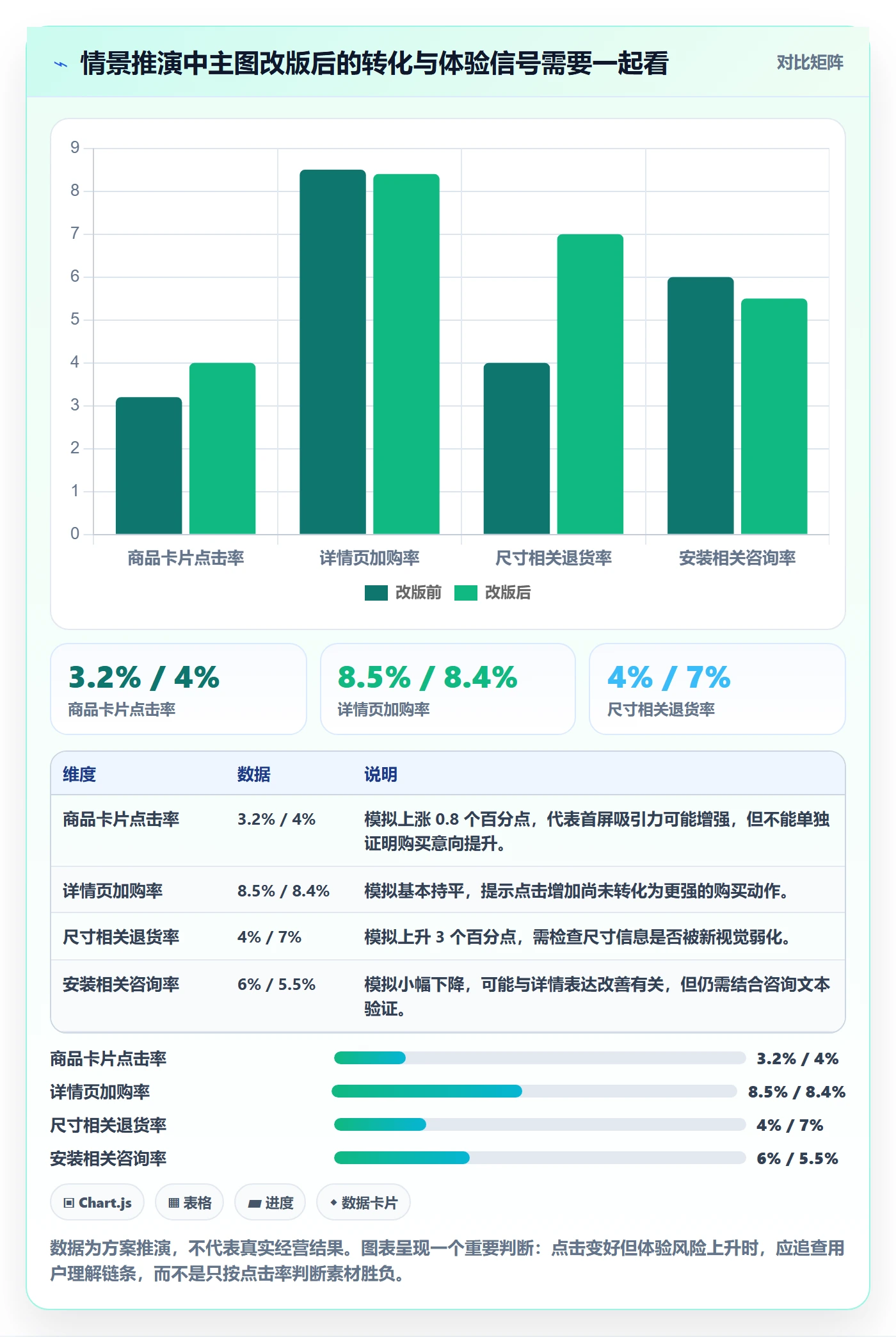 temu方案设计：平台入驻场景的品牌建设怎么做