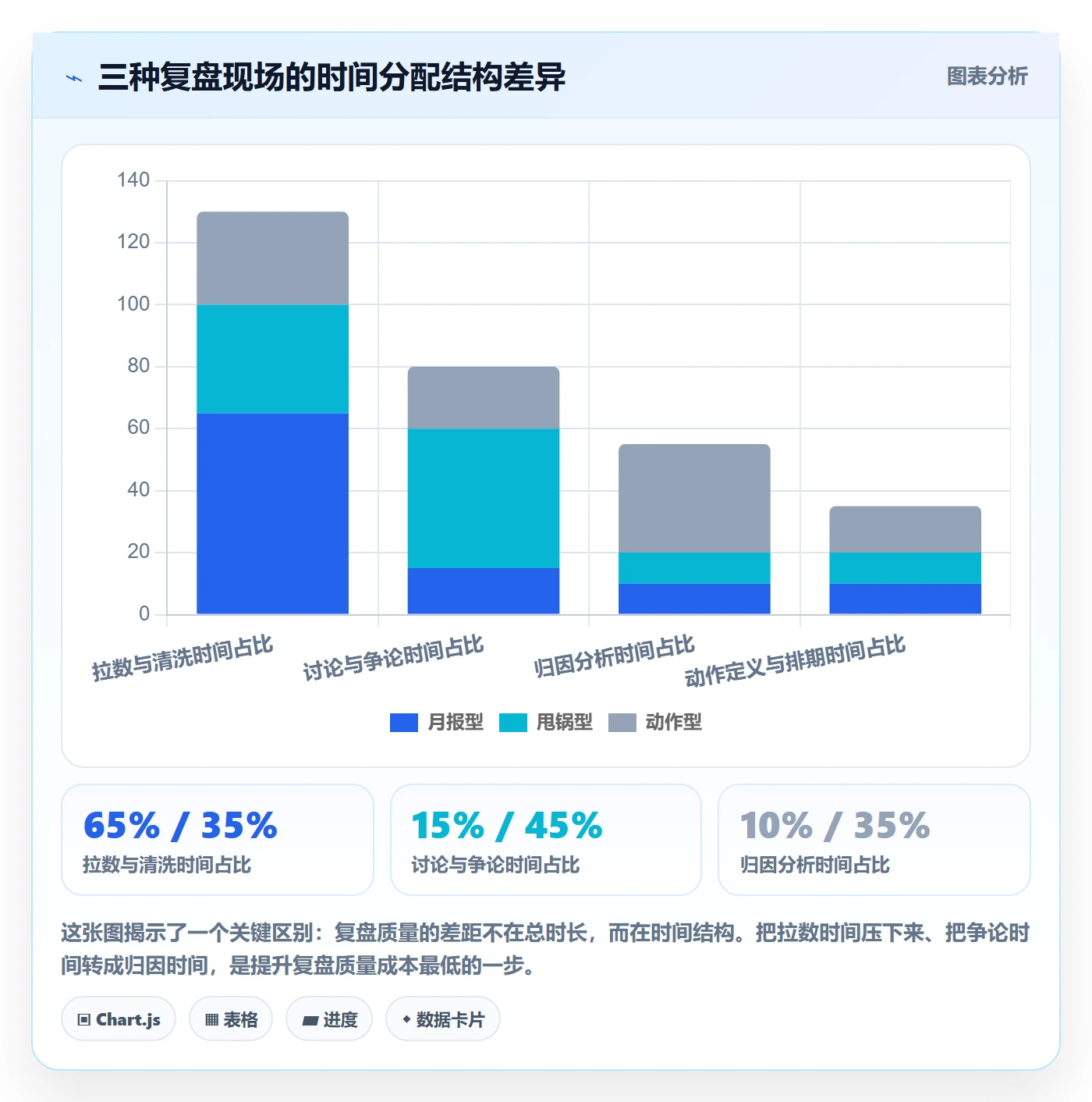 商品分析进阶课：围绕市场需求完善数据复盘