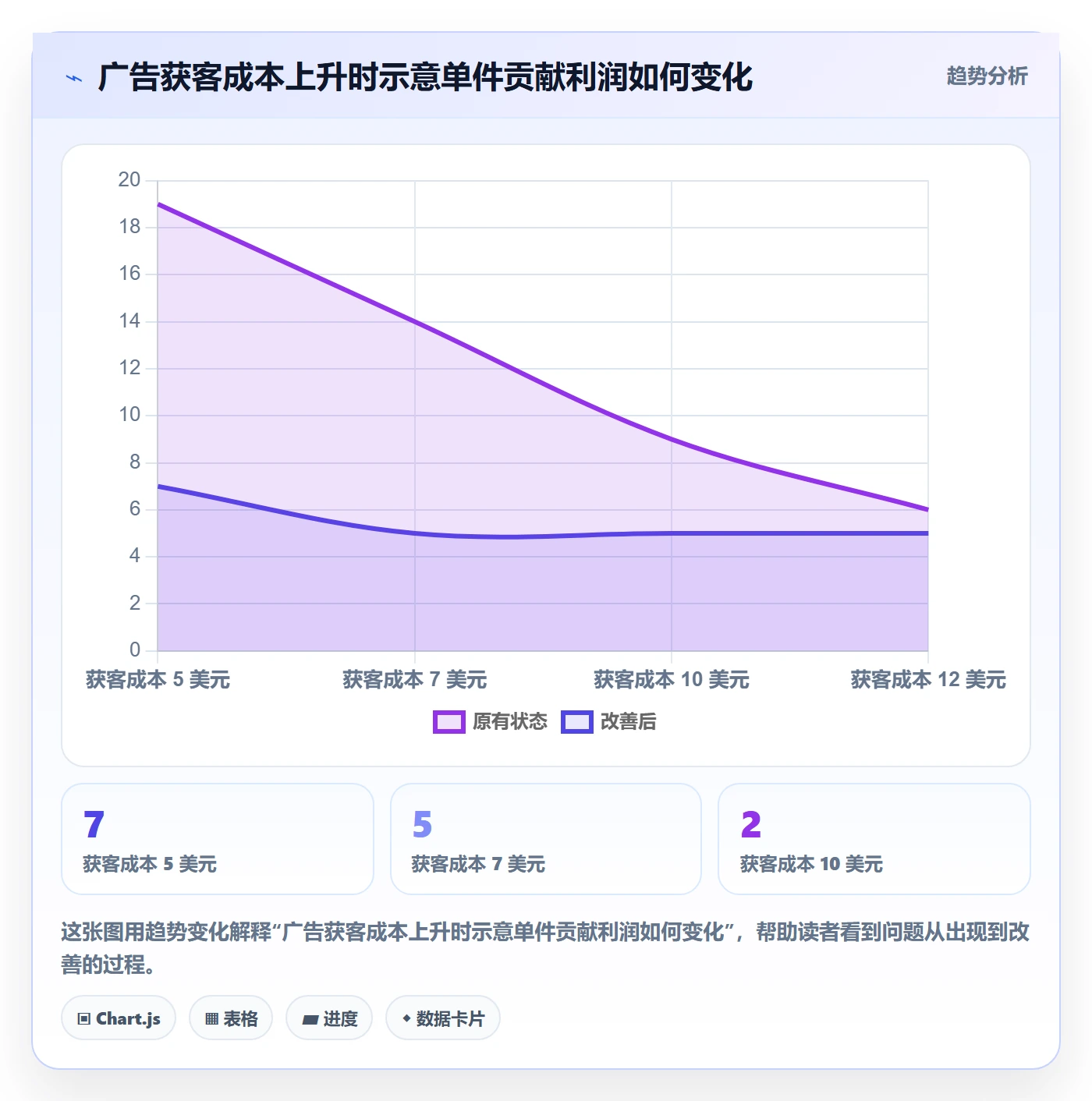 跨境电商建设路线：从选品策略到标准化管理分几步