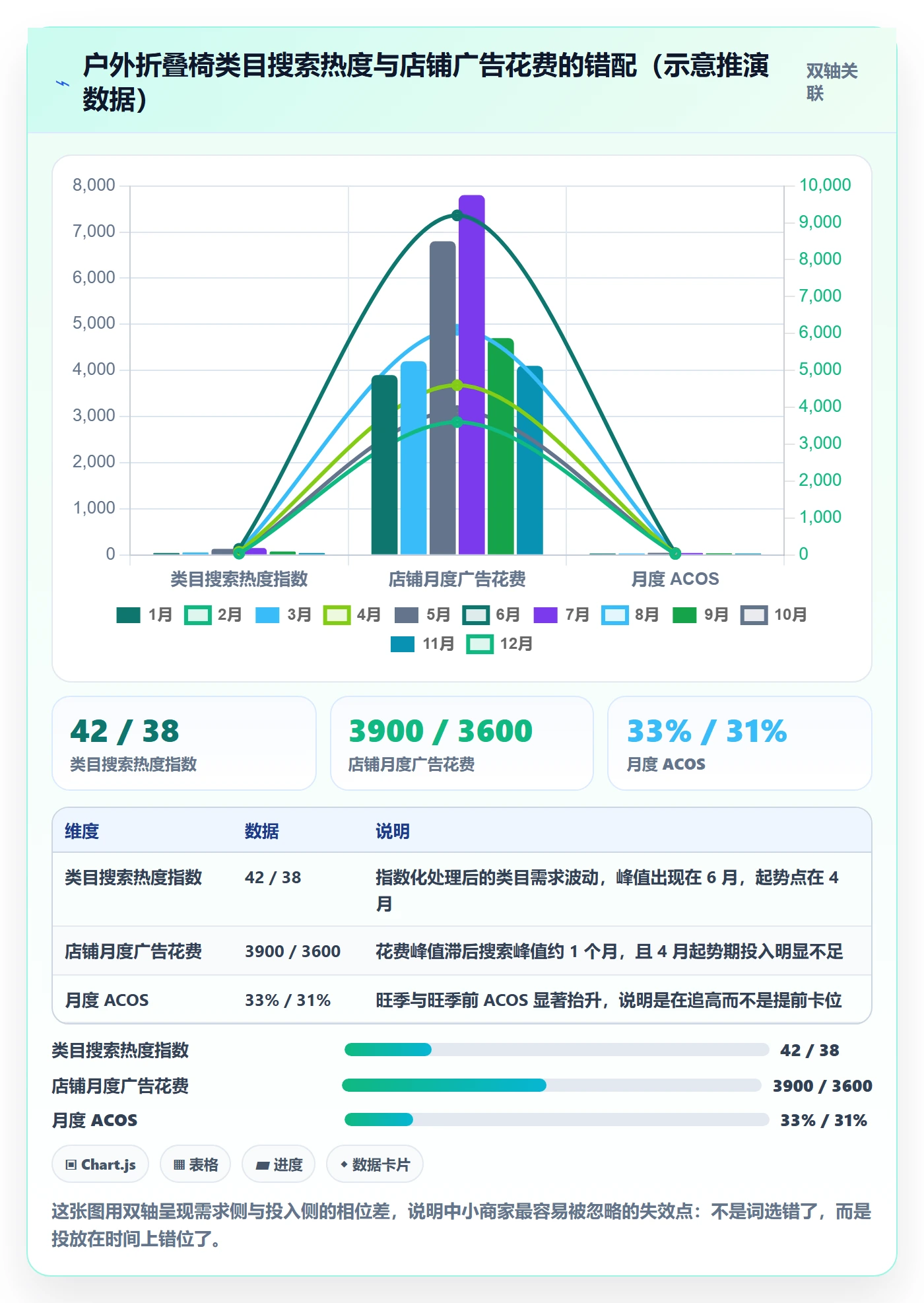 亚马逊软件实战复盘：从关键词工具验证中小商家效果
