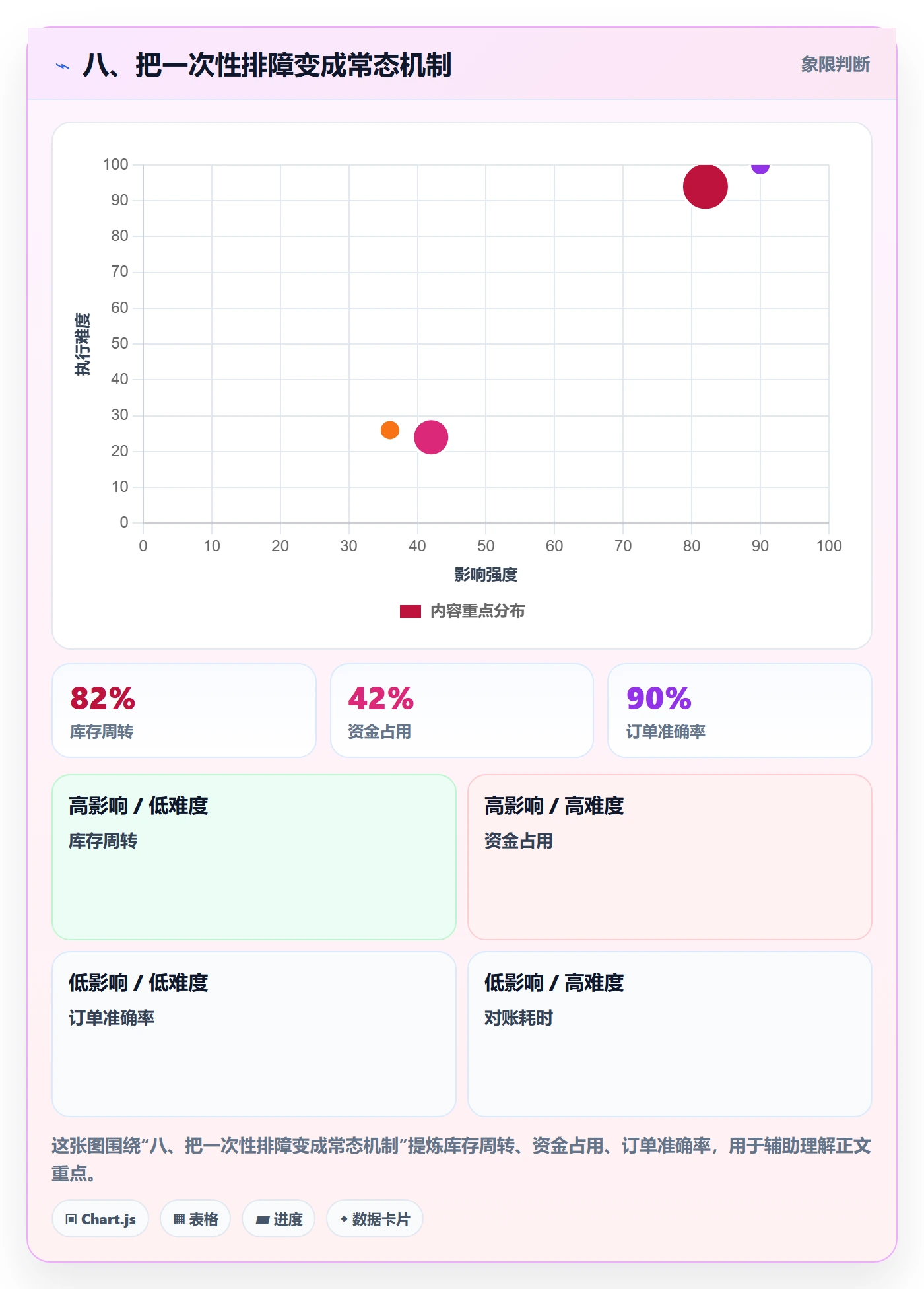 八、把一次性排障变成常态机制
