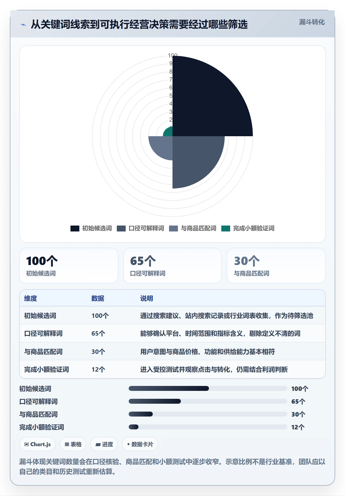 电商数据查询网站决策指南：用新手避坑判断关键词搜索方案