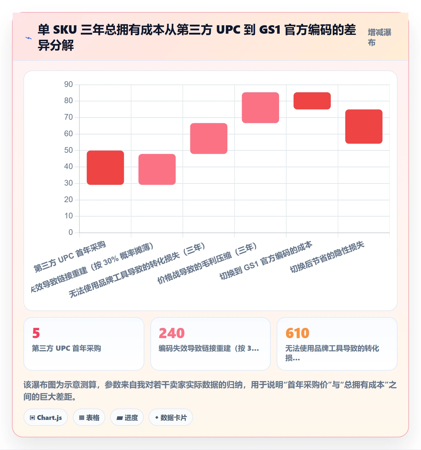 UPC码选择标准：豁免申请维度如何评估定价策略
