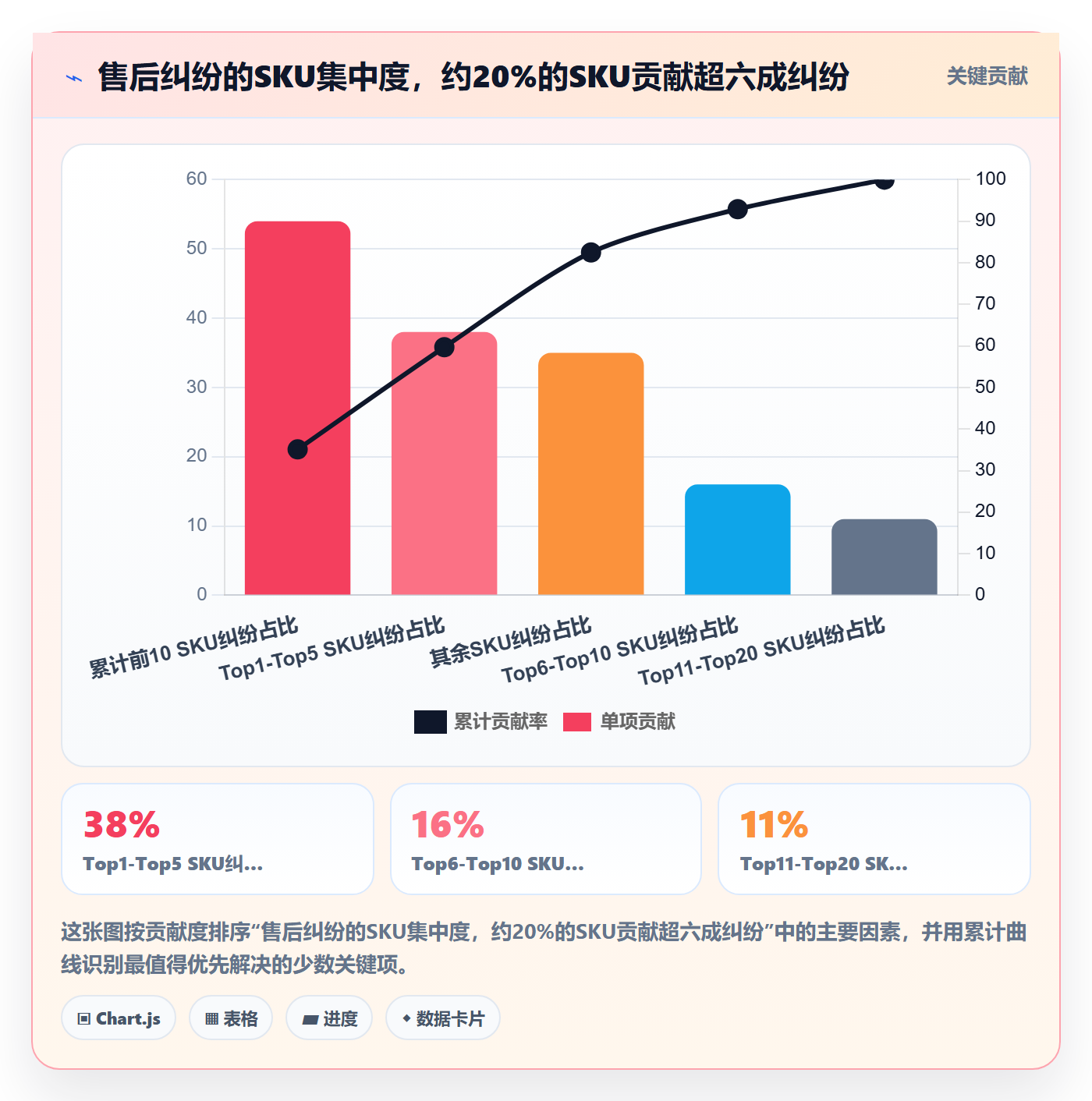 跨境电商一站式服务管理模板:围绕售后服务开展合规管理