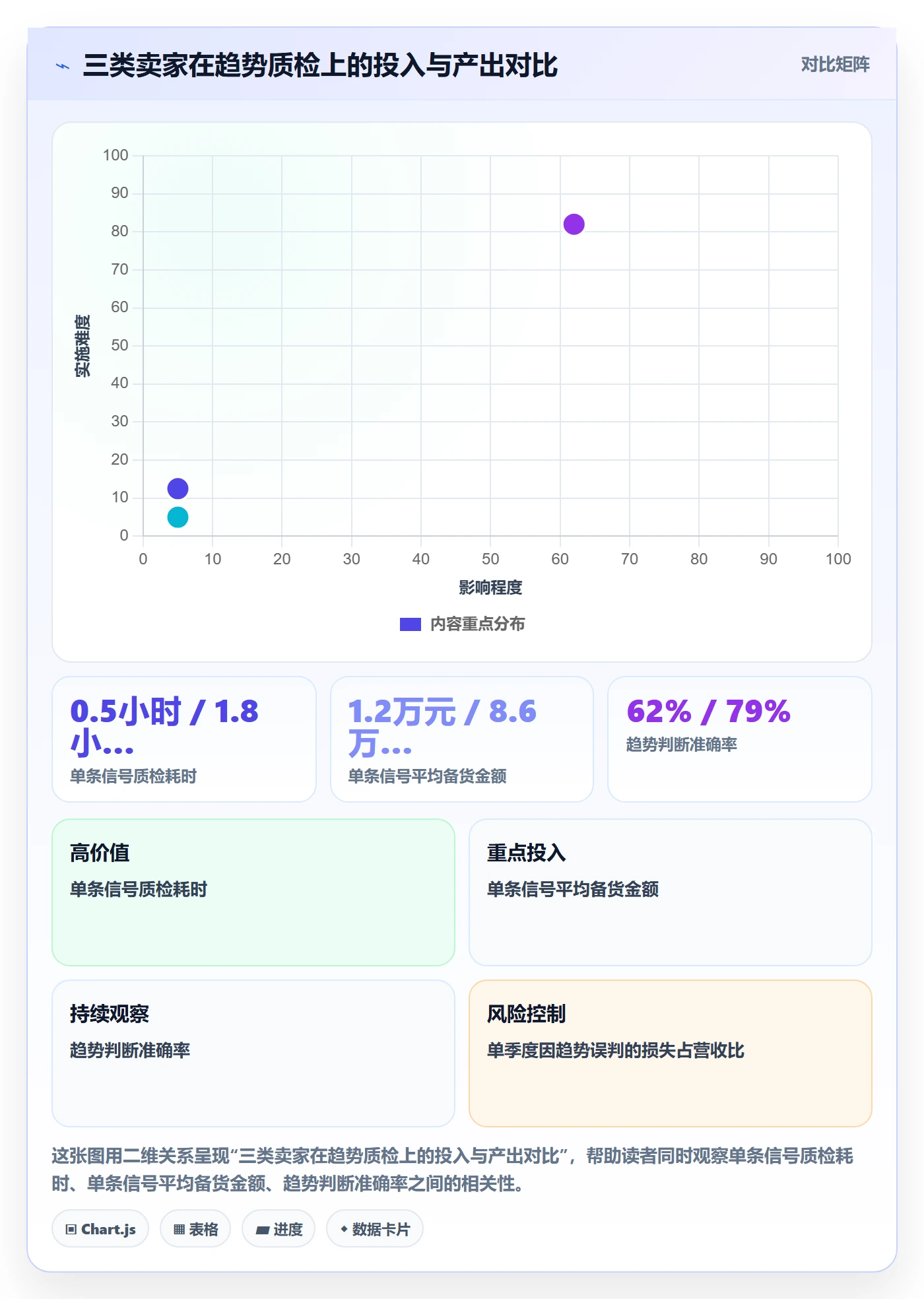 跨境电商运营检查方法：通过市场调研评估趋势观察质量