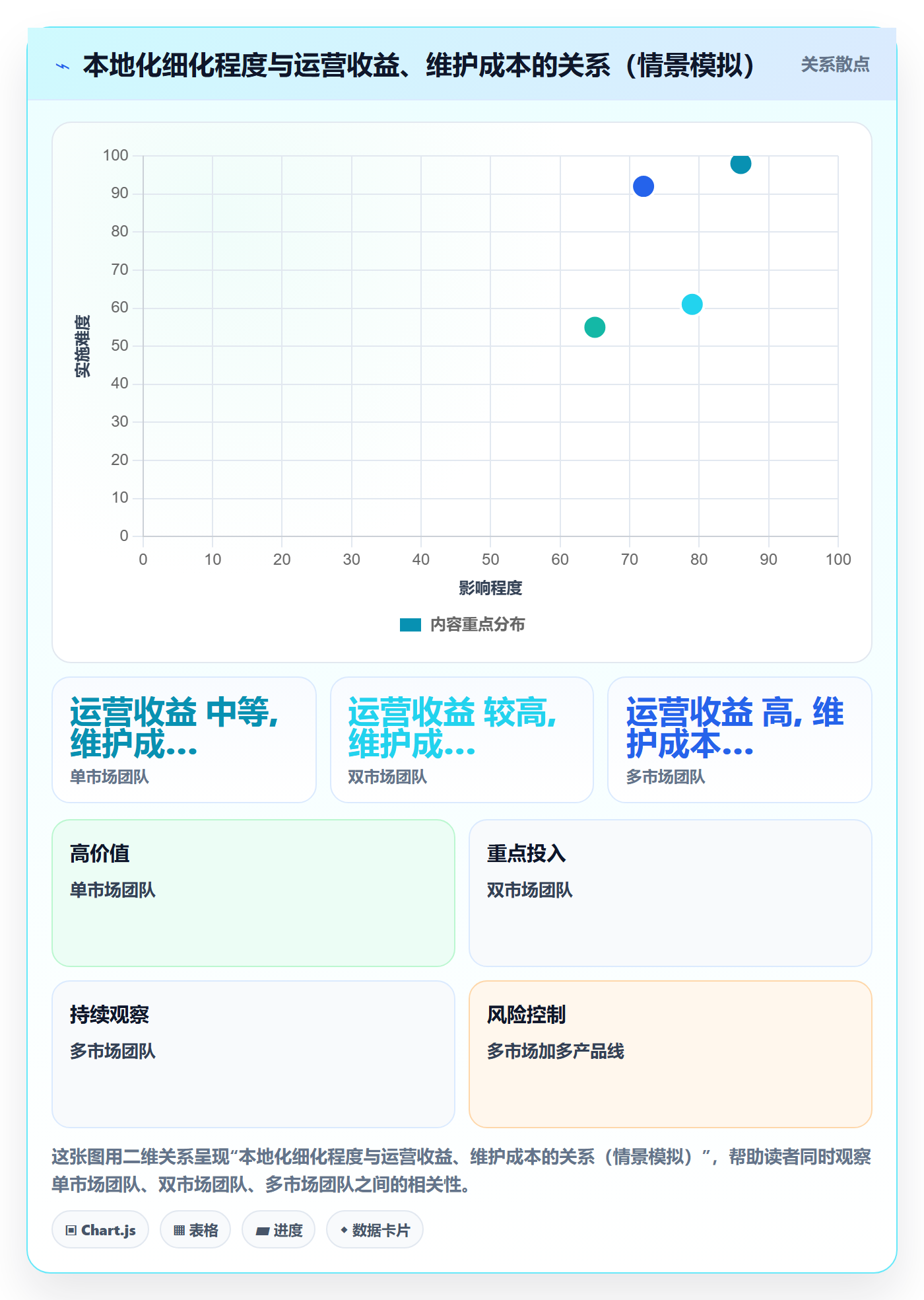 外贸数据分析平台实践指南：销售线索的本地化运营怎样更有效