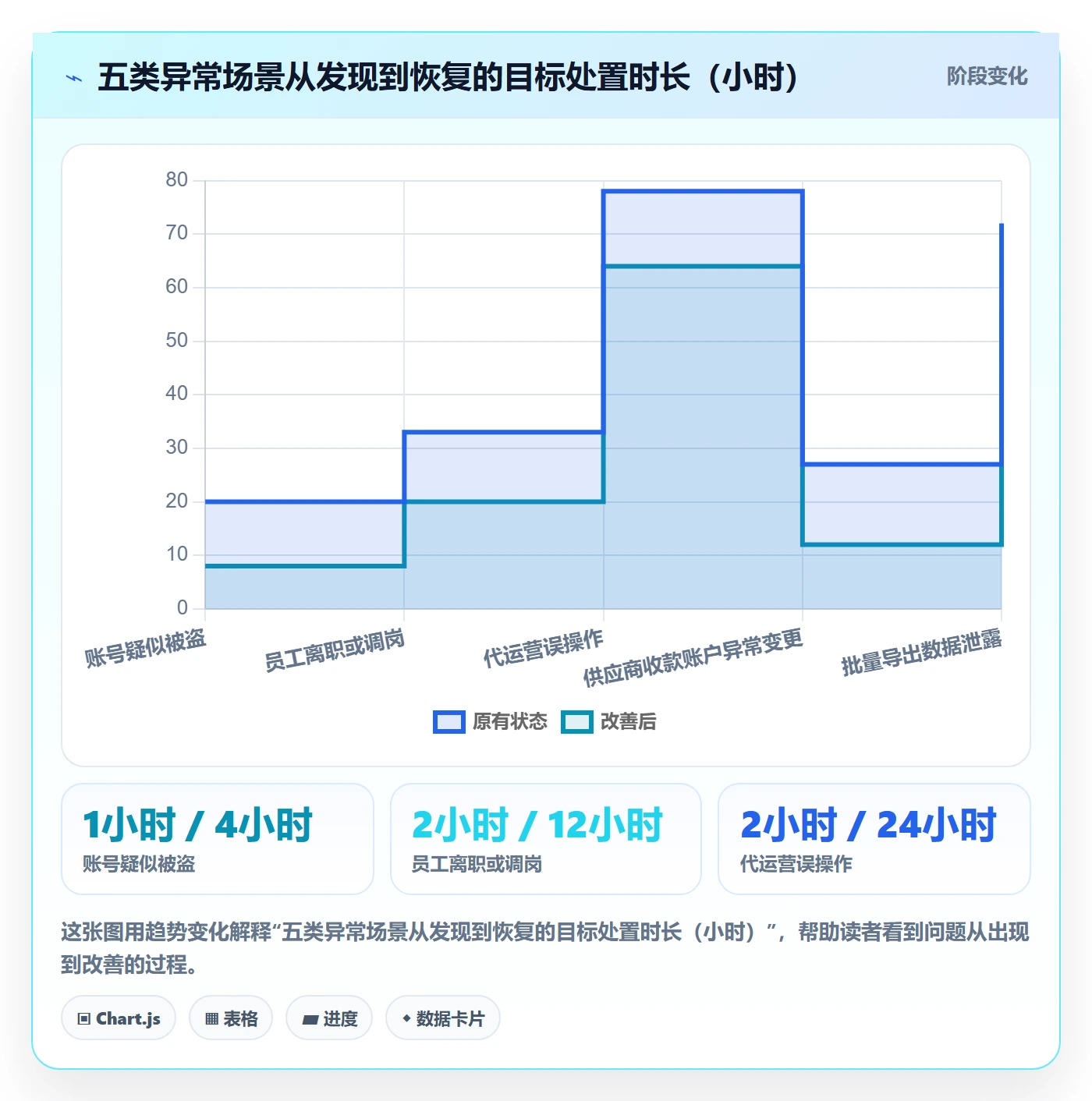 erp跨境电商管理要点：采购补货的账号安全如何设计