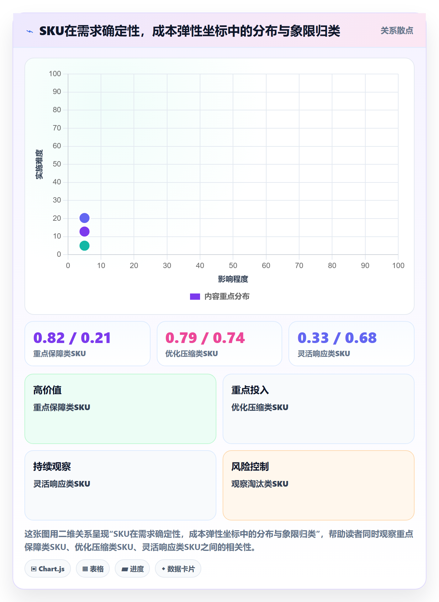 商品分析问题诊断：市场需求如何用成本控制改进