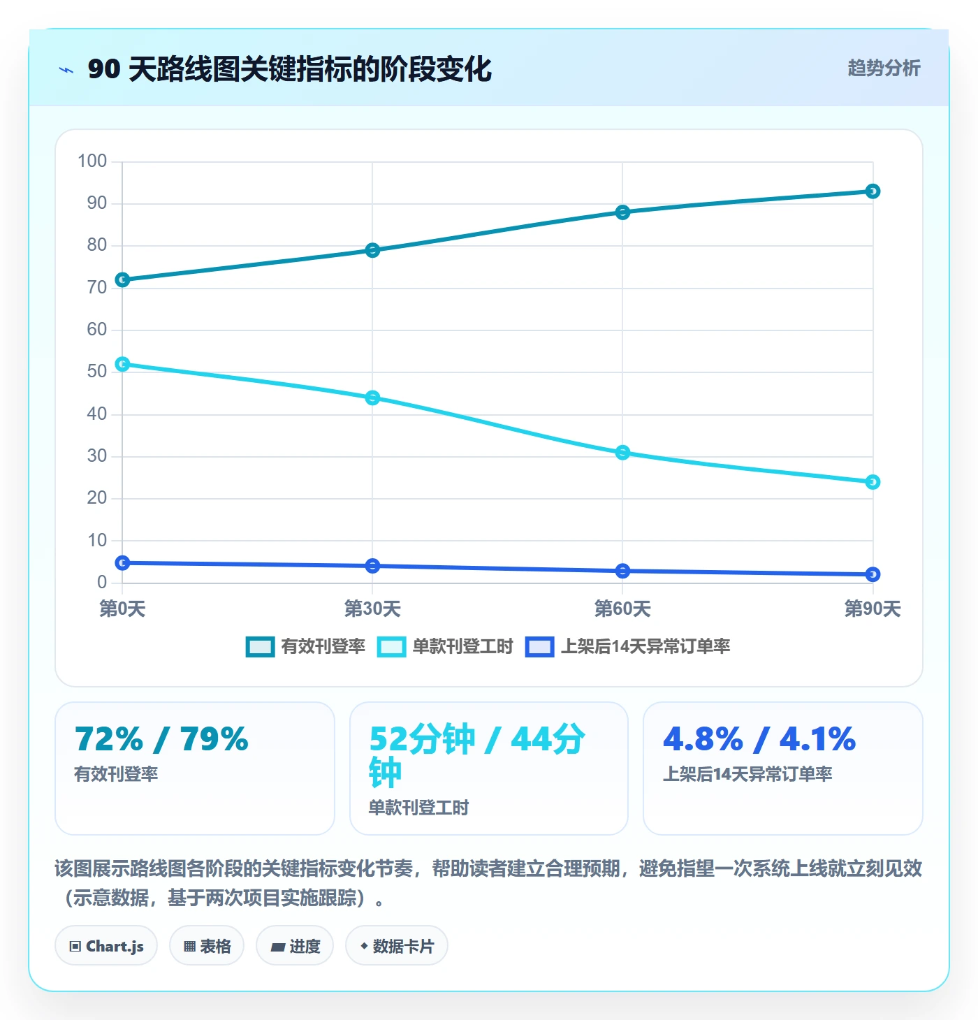 erp跨境电商实践指南：多平台刊登的成本控制怎样更有效