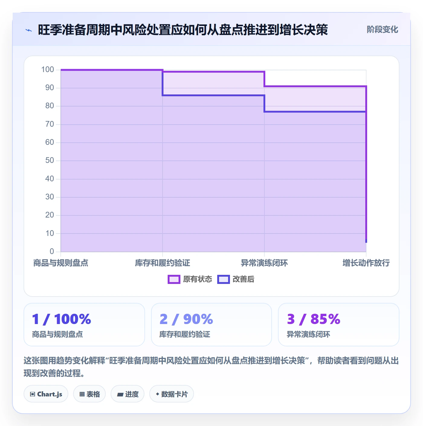 temu怎么优化？先从账号绩效的旺季准备入手