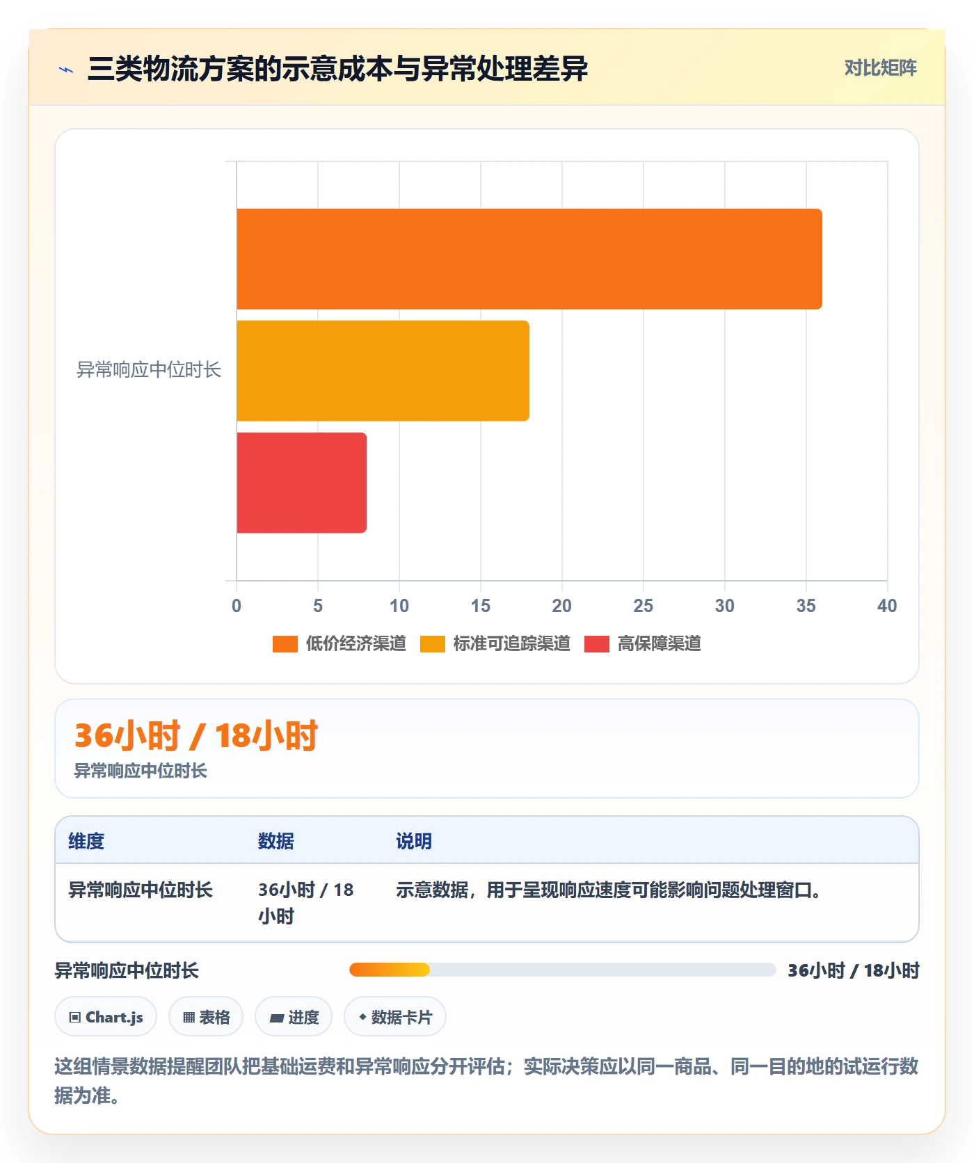 temu怎么管？以履约物流为核心的合规管理方案