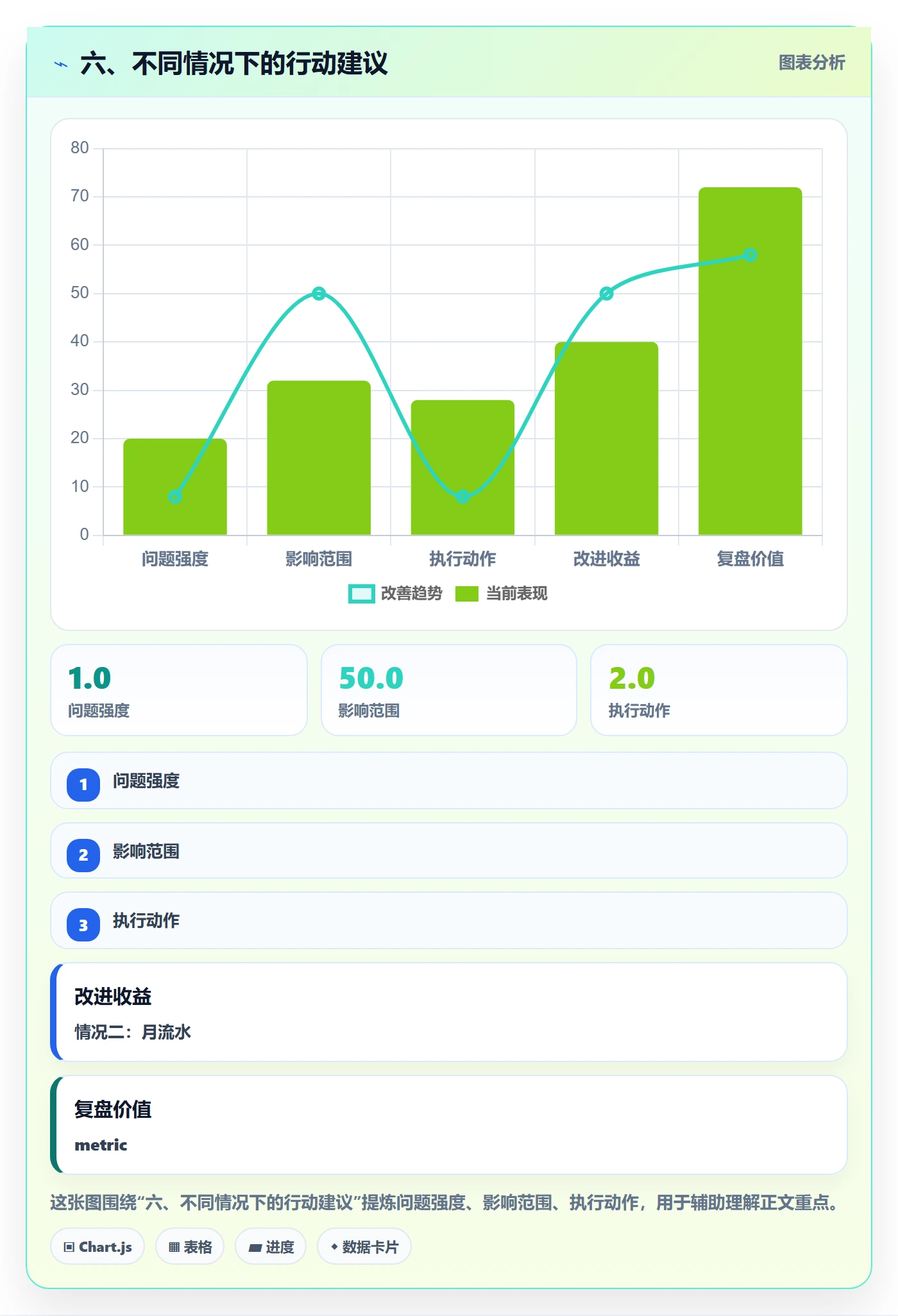 六、不同情况下的行动建议