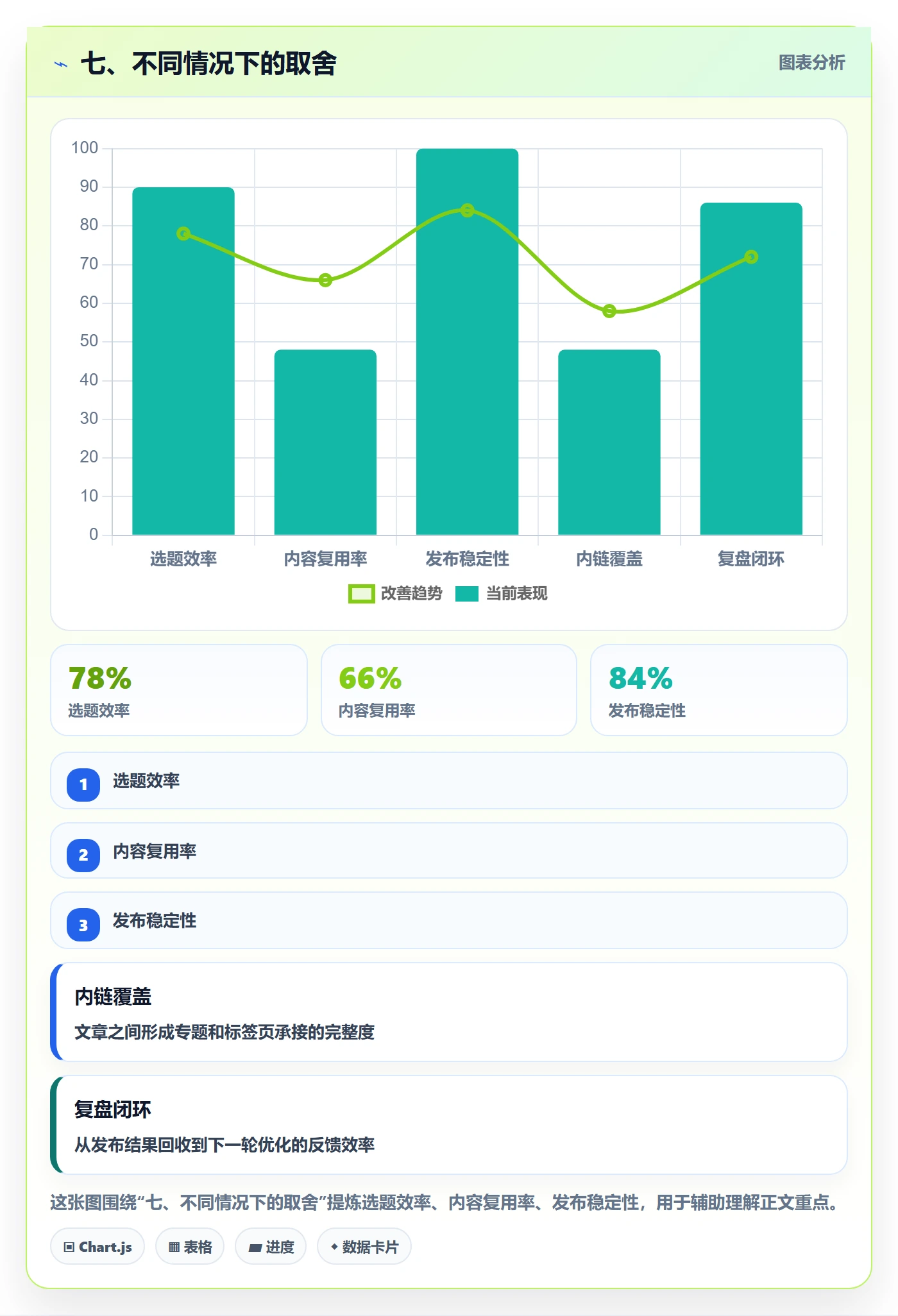 七、不同情况下的取舍