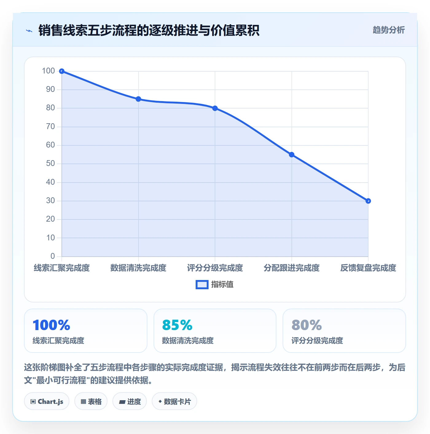 外贸数据分析平台怎么用？销售线索场景下的流程设计拆解