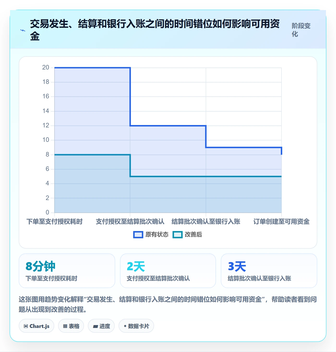跨境电商实用方法：围绕支付结算建立进阶玩法