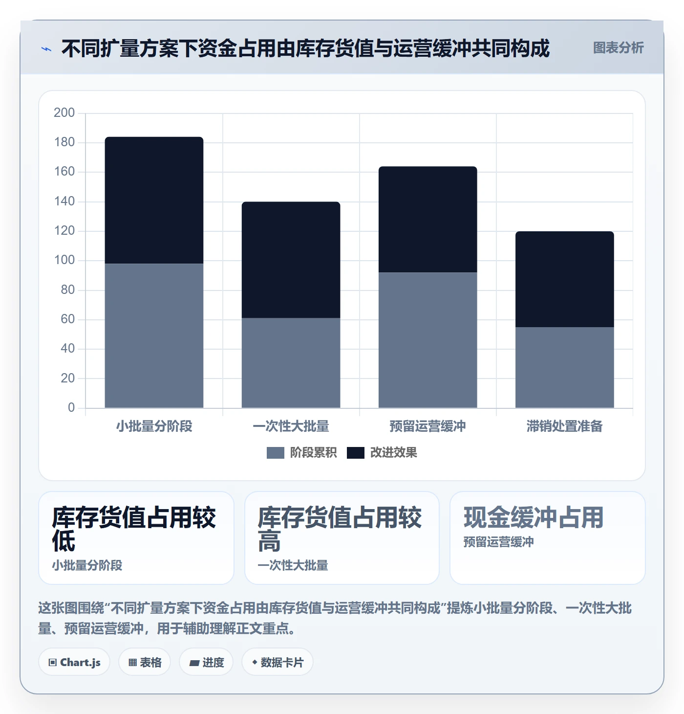 temu数据方法：用半托管模式支撑进阶玩法判断
