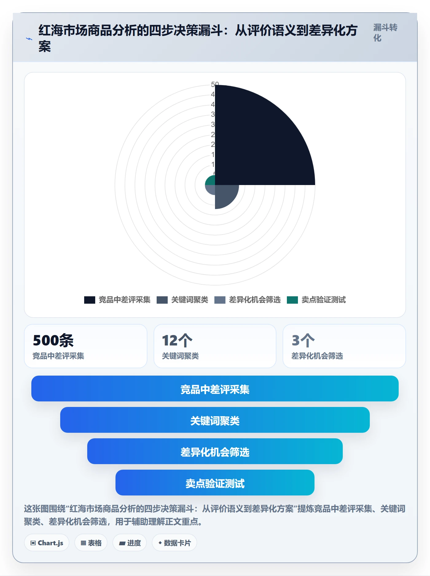 商品分析操作手册：竞争强度对应的核心功能步骤