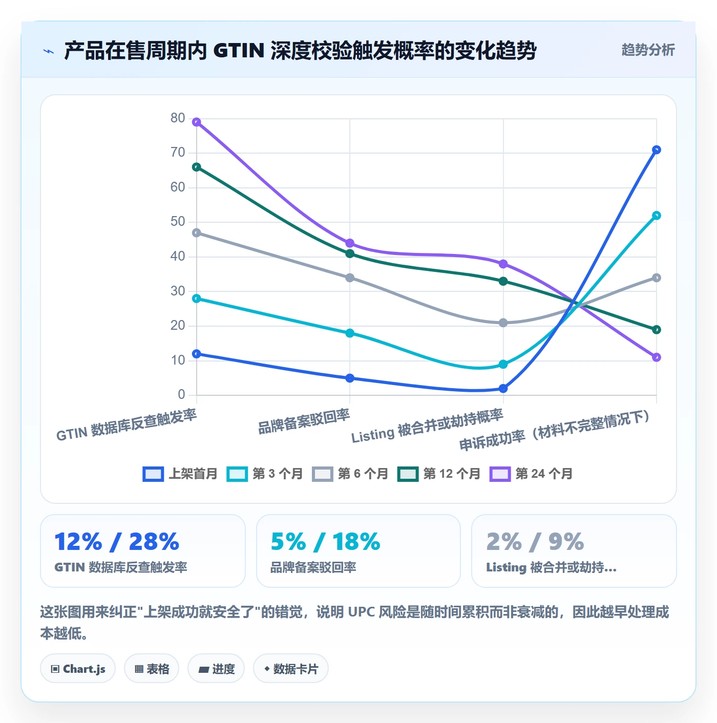 想做好UPC码，先掌握落地案例中的合规风险