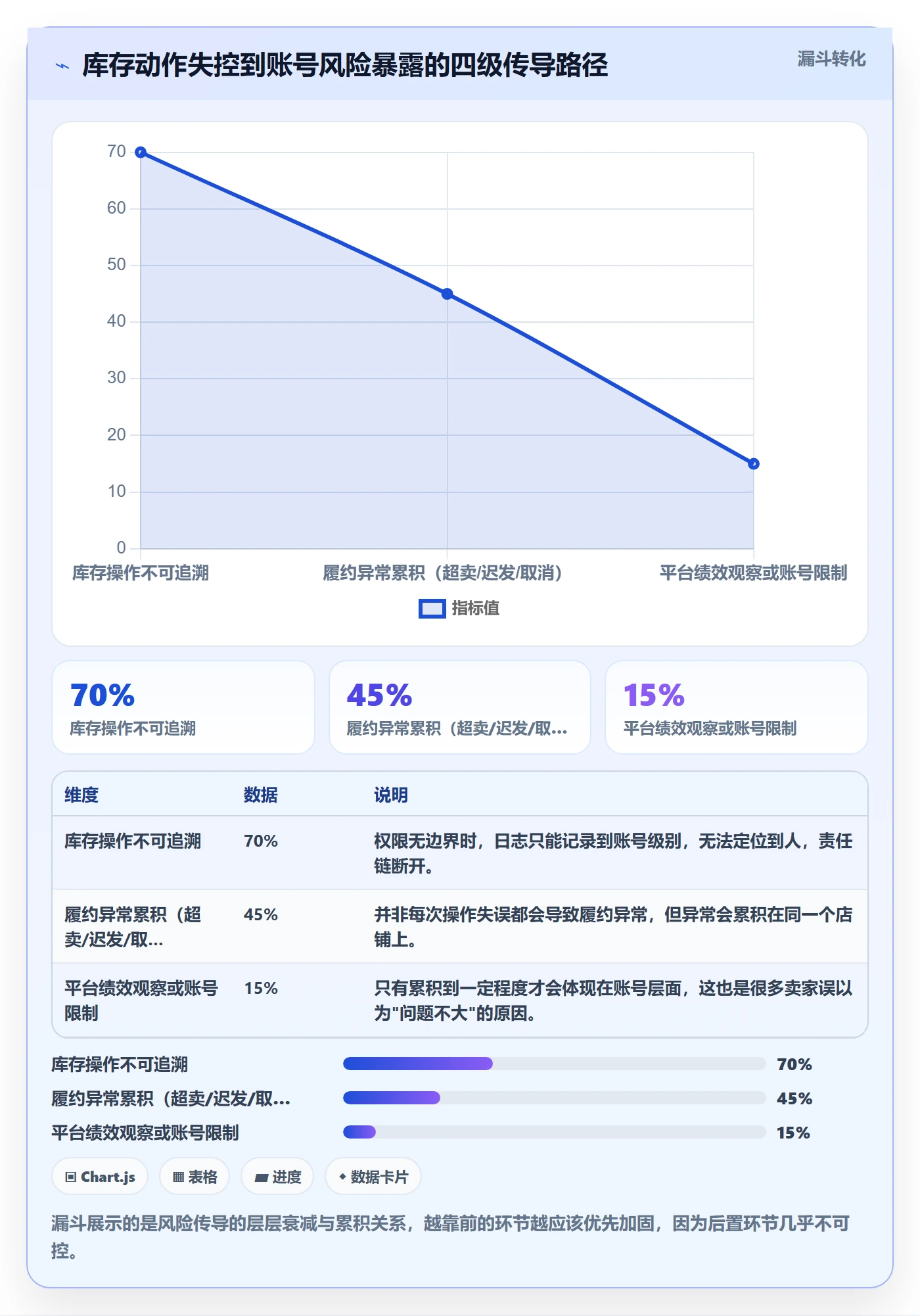 erp跨境电商怎么落地？从库存管理讲清账号安全