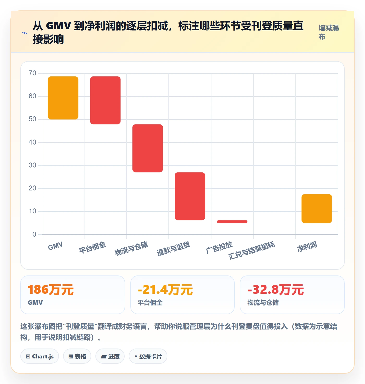 erp跨境电商能力清单：数据复盘需要覆盖哪些多平台刊登事项