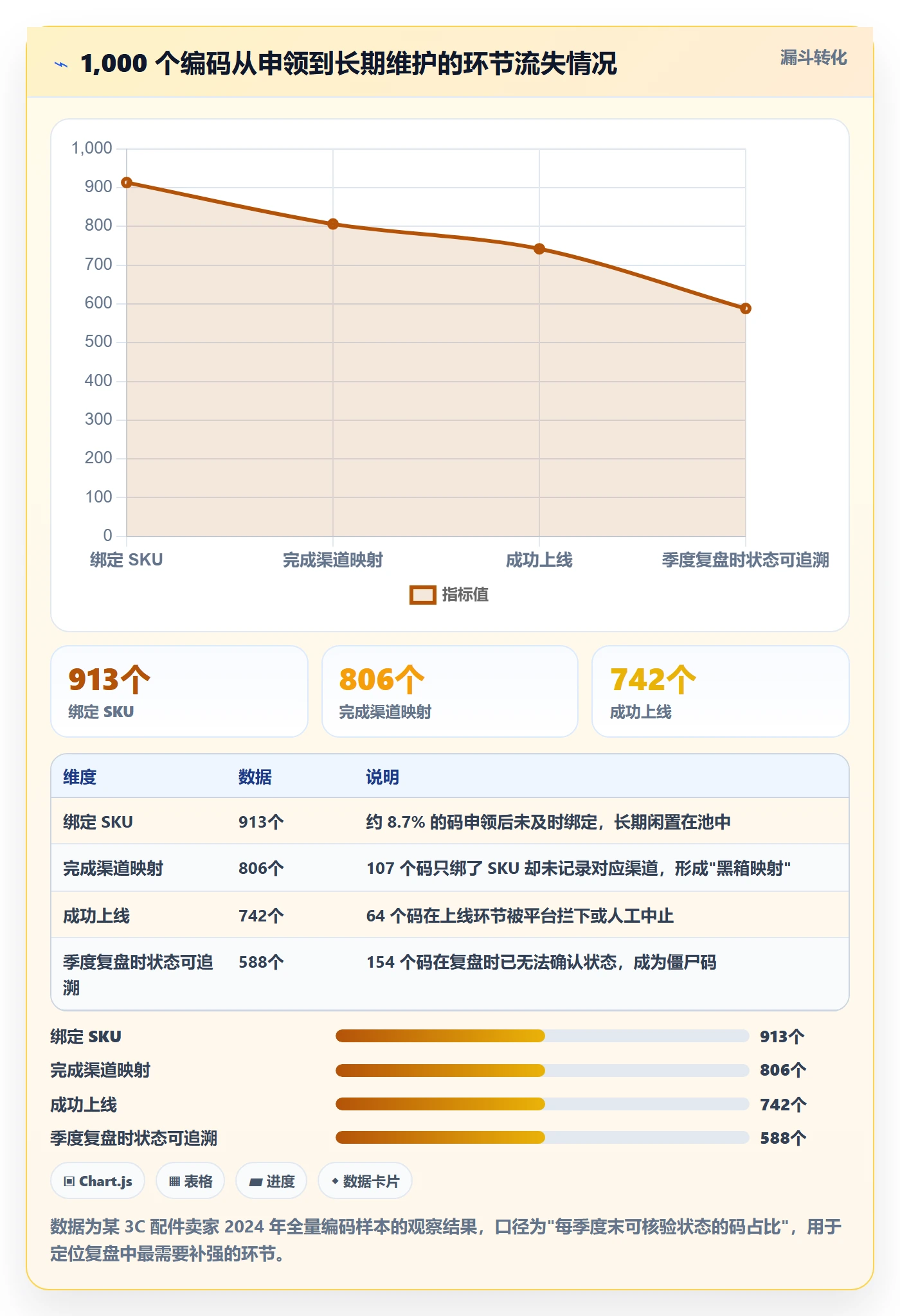 UPC码实用方法：围绕编码规范建立季度复盘