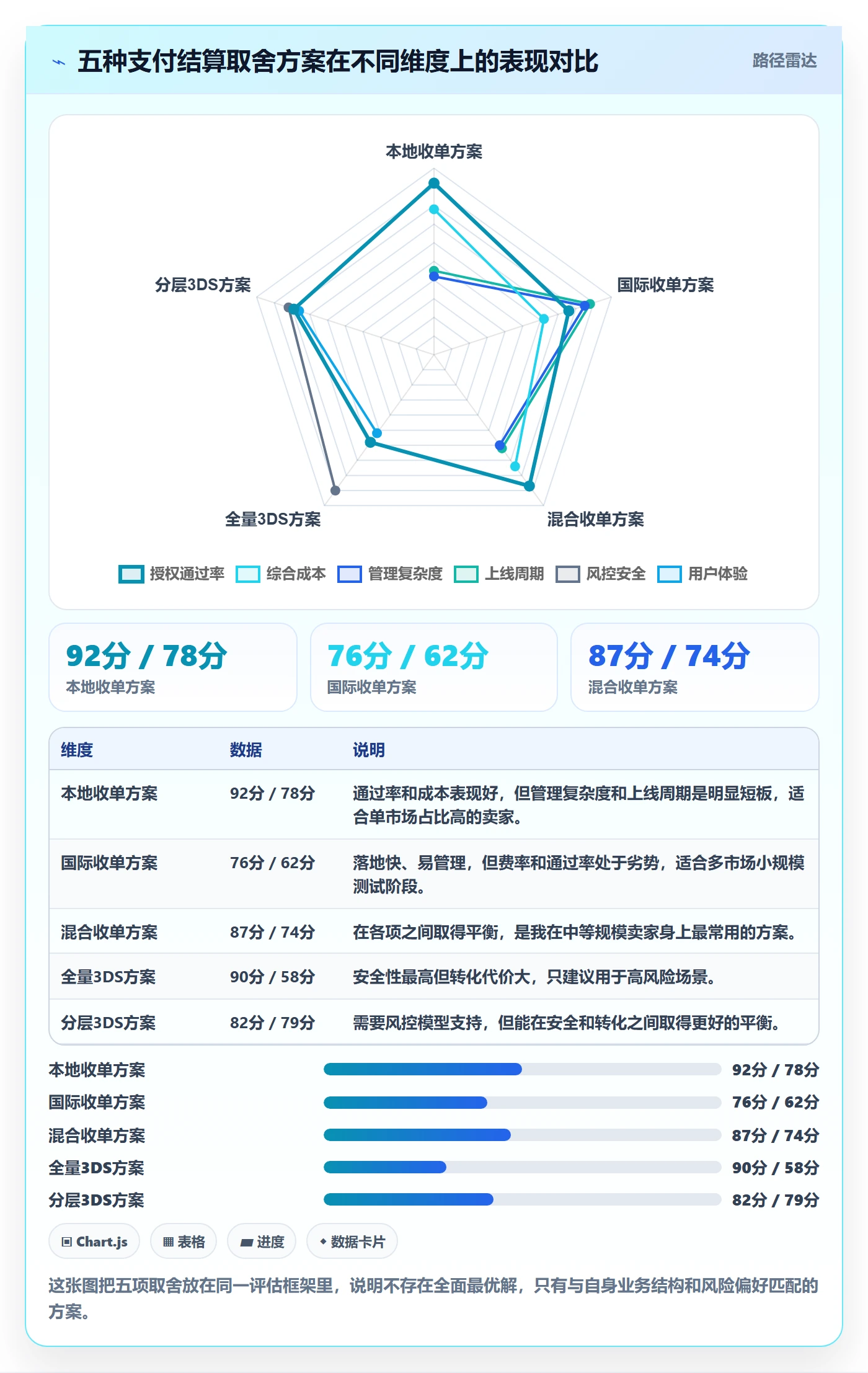 跨境电商运营方案设计:转化优化场景的支付结算怎么做