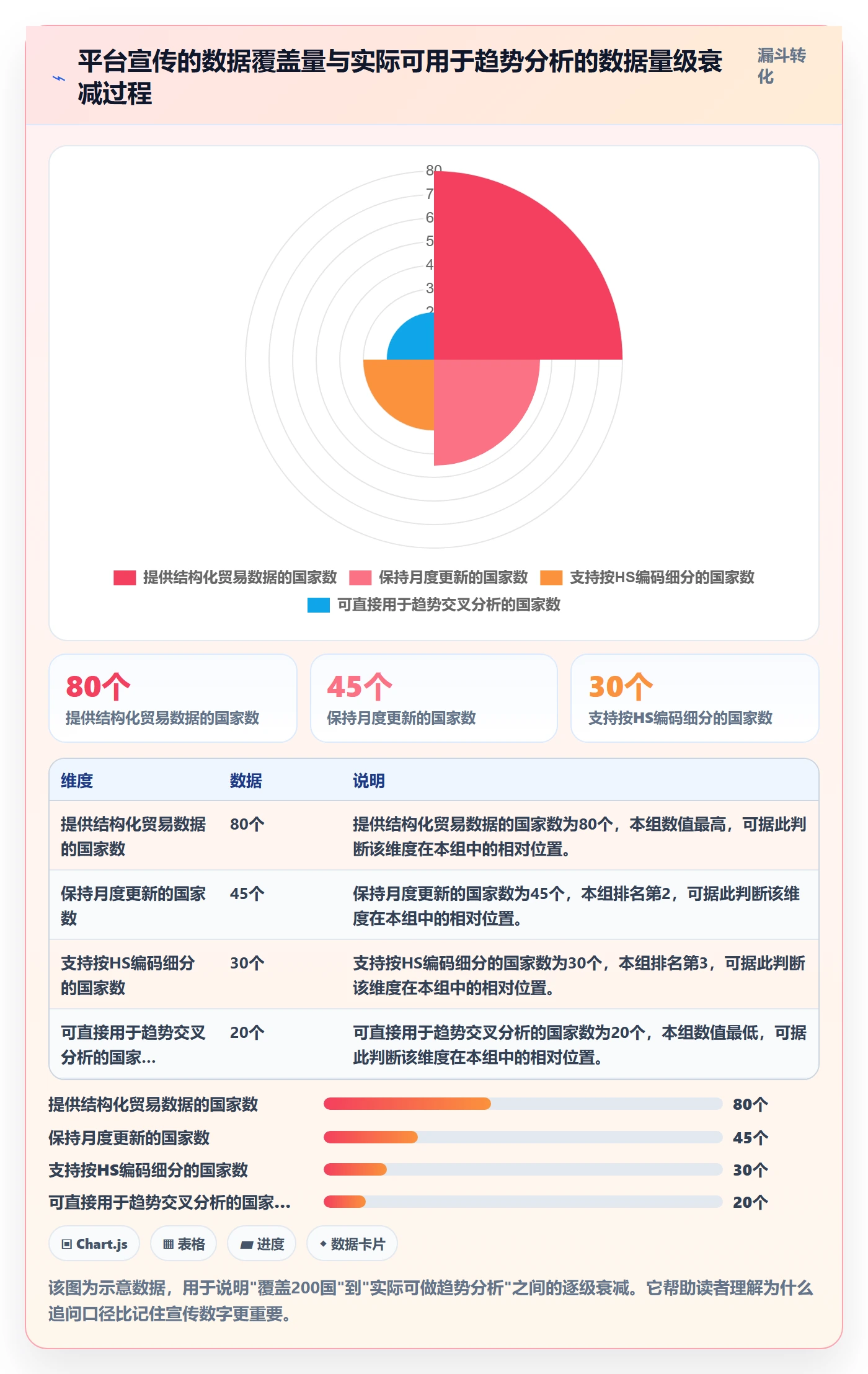 外贸数据分析平台选择标准：市场趋势维度如何评估效率提升