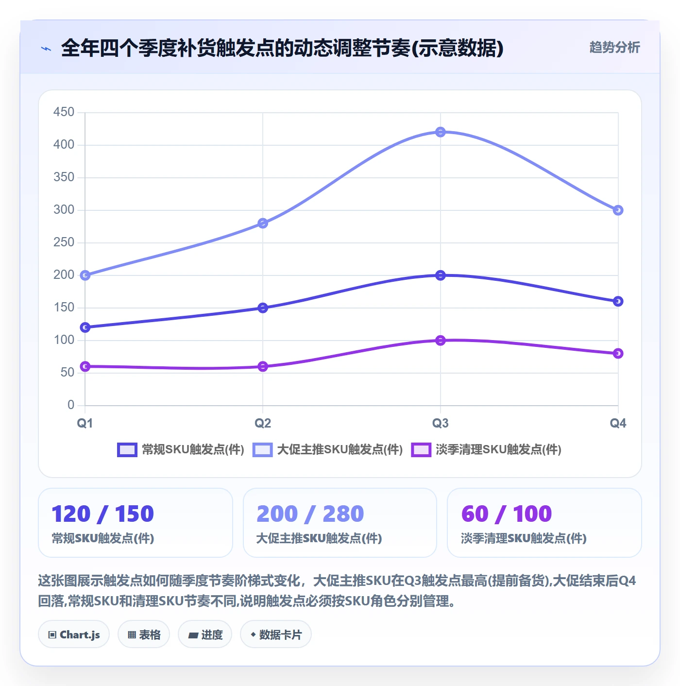 erp跨境电商基础课：采购补货相关的季度复盘一次讲透