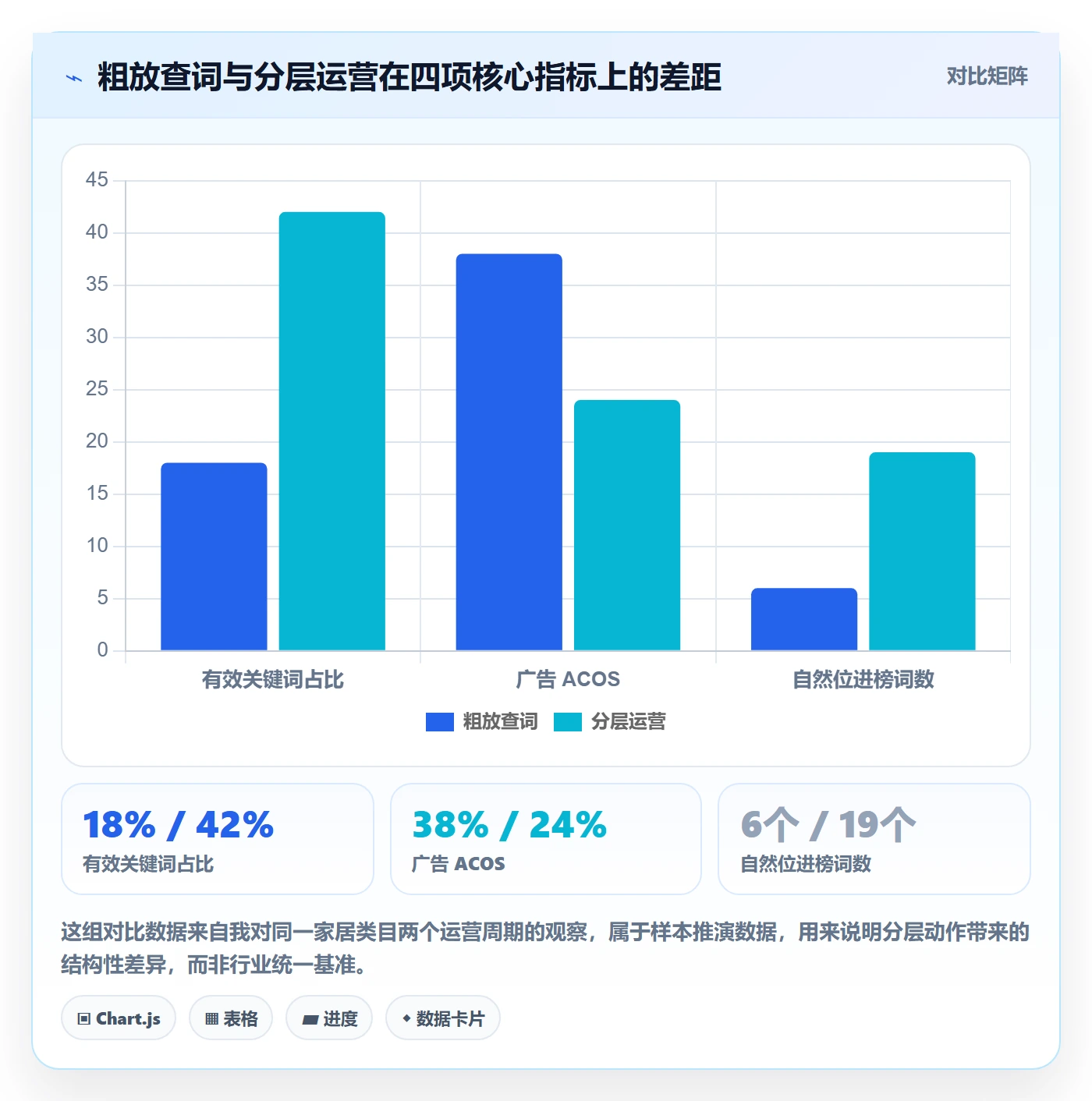 亚马逊软件基础课：关键词工具相关的精细化运营一次讲透