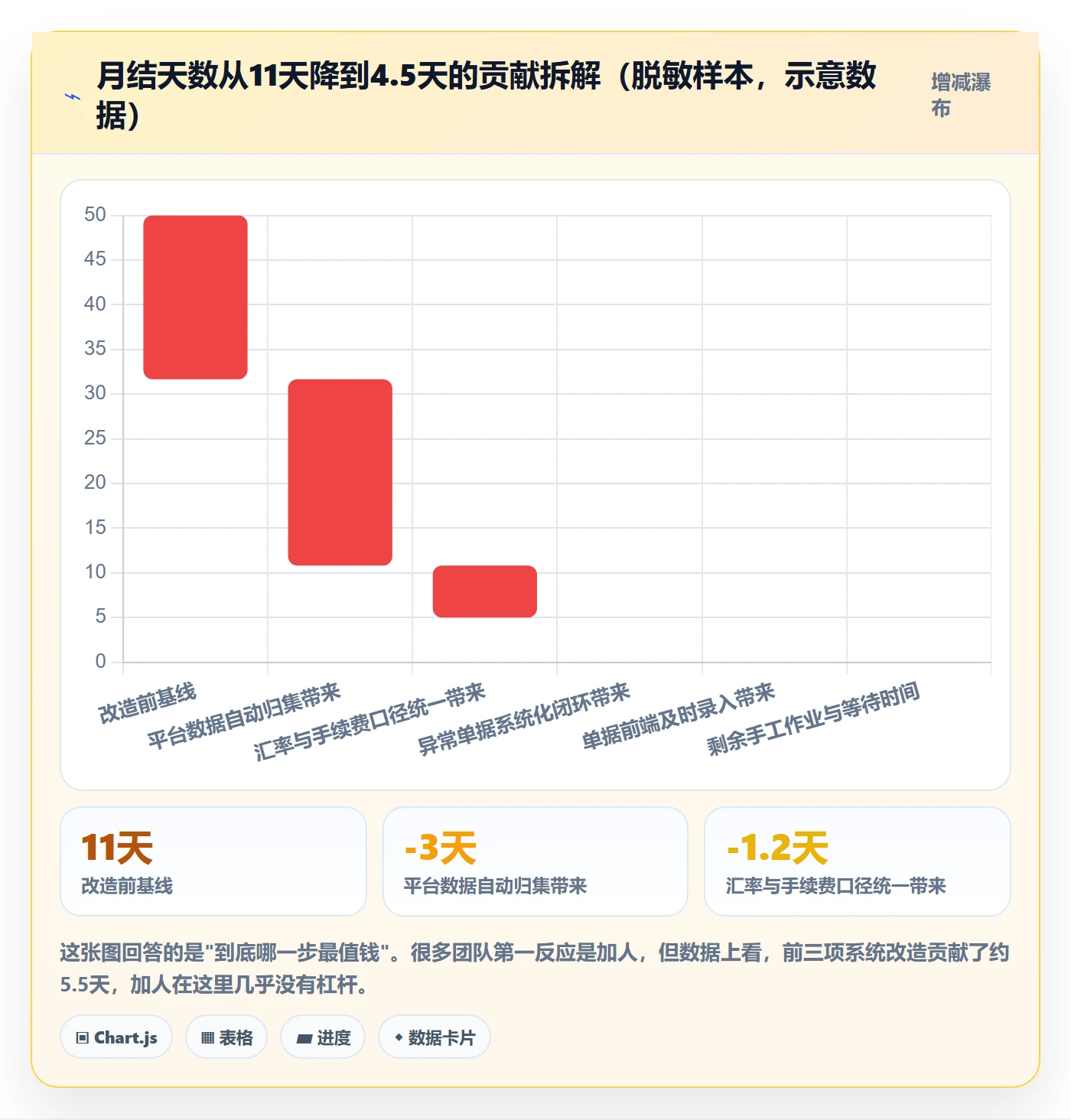 erp跨境电商怎么优化？先从财务核算的绩效考核入手