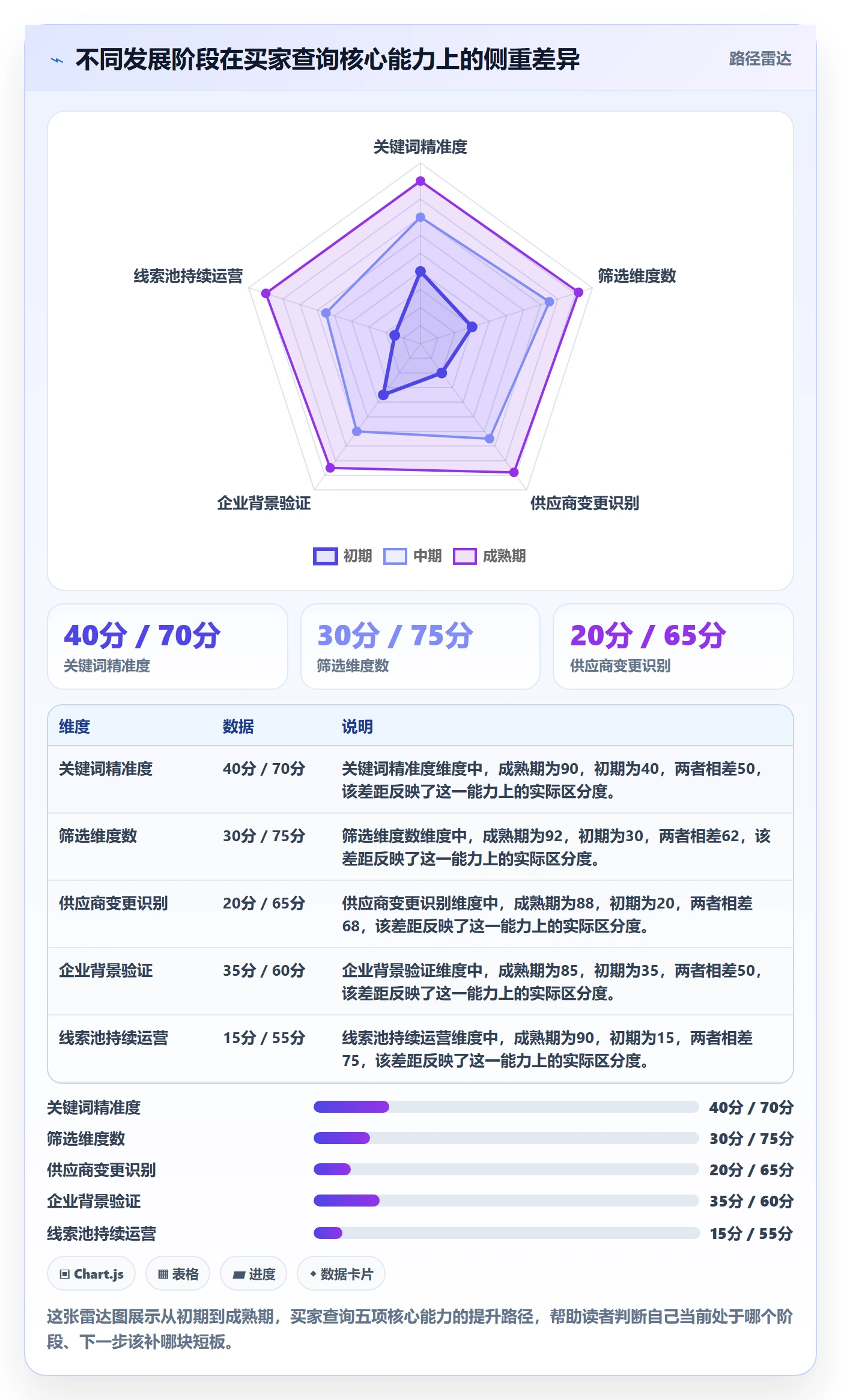 想做好外贸数据分析平台，先掌握进阶玩法中的买家查询