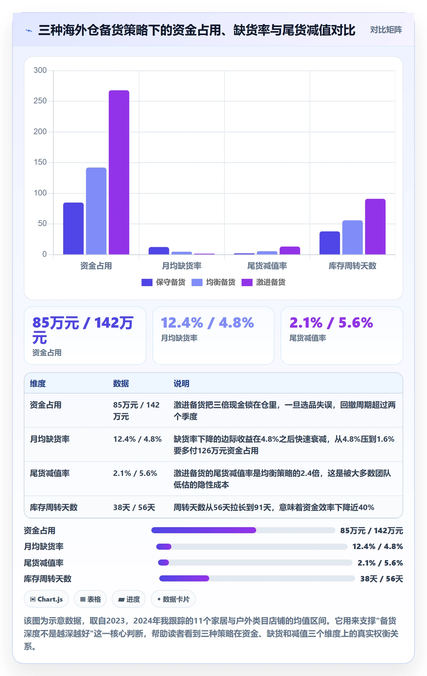 跨境电商运营进阶课：围绕选品上新完善海外仓管理