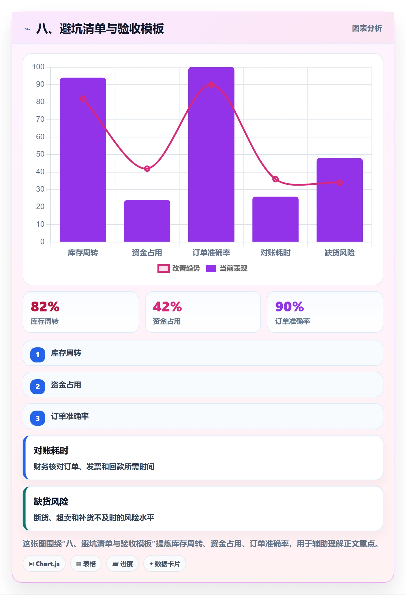 八、避坑清单与验收模板