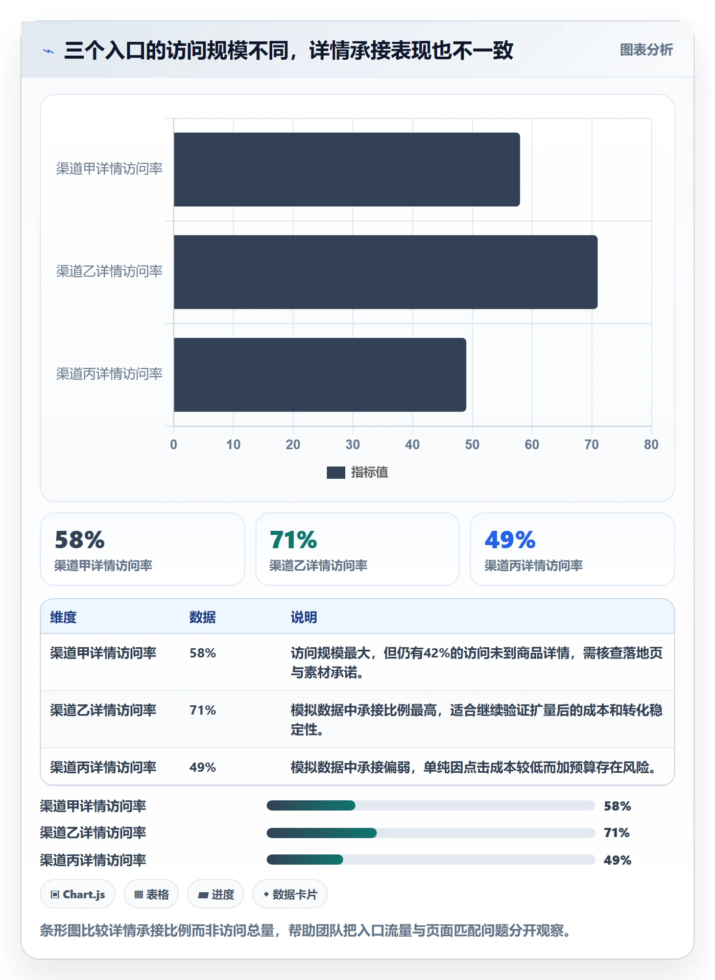 电商数据查询网站旺季准备：流量分析从哪里开始