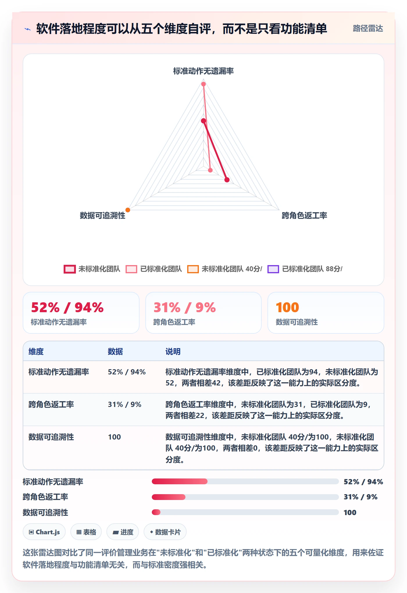 亚马逊软件怎么落地?从评价管理讲清标准化管理