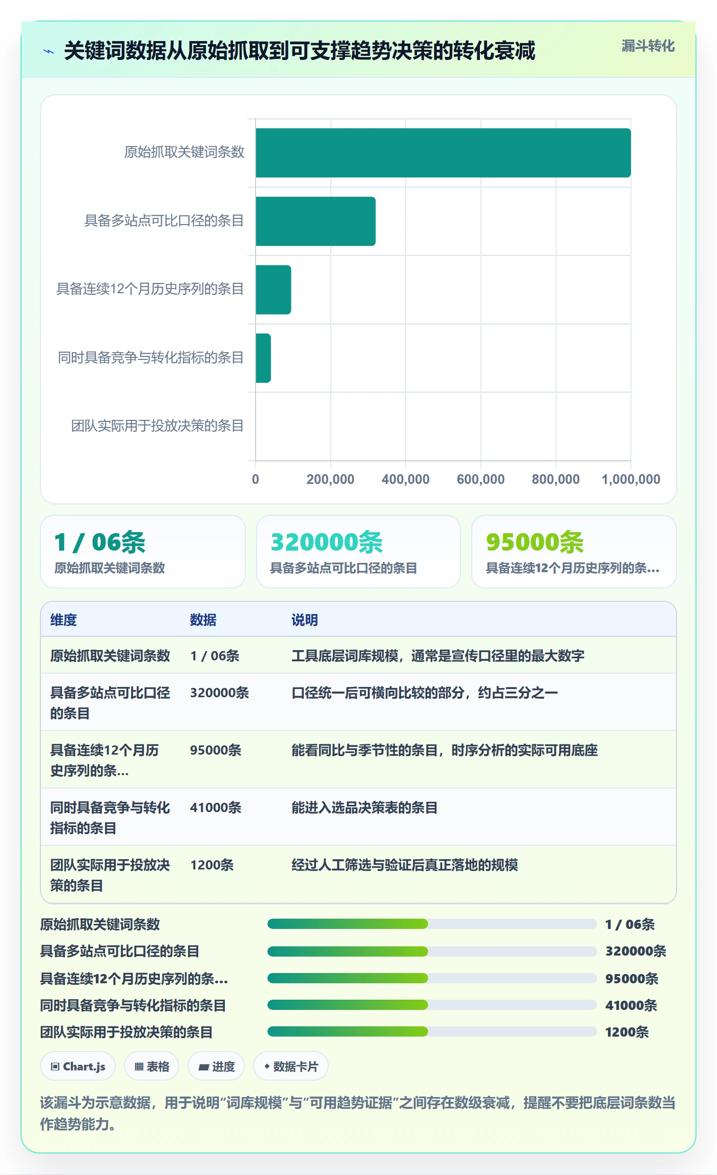 亚马逊软件能力清单：趋势观察需要覆盖哪些关键词工具事项
